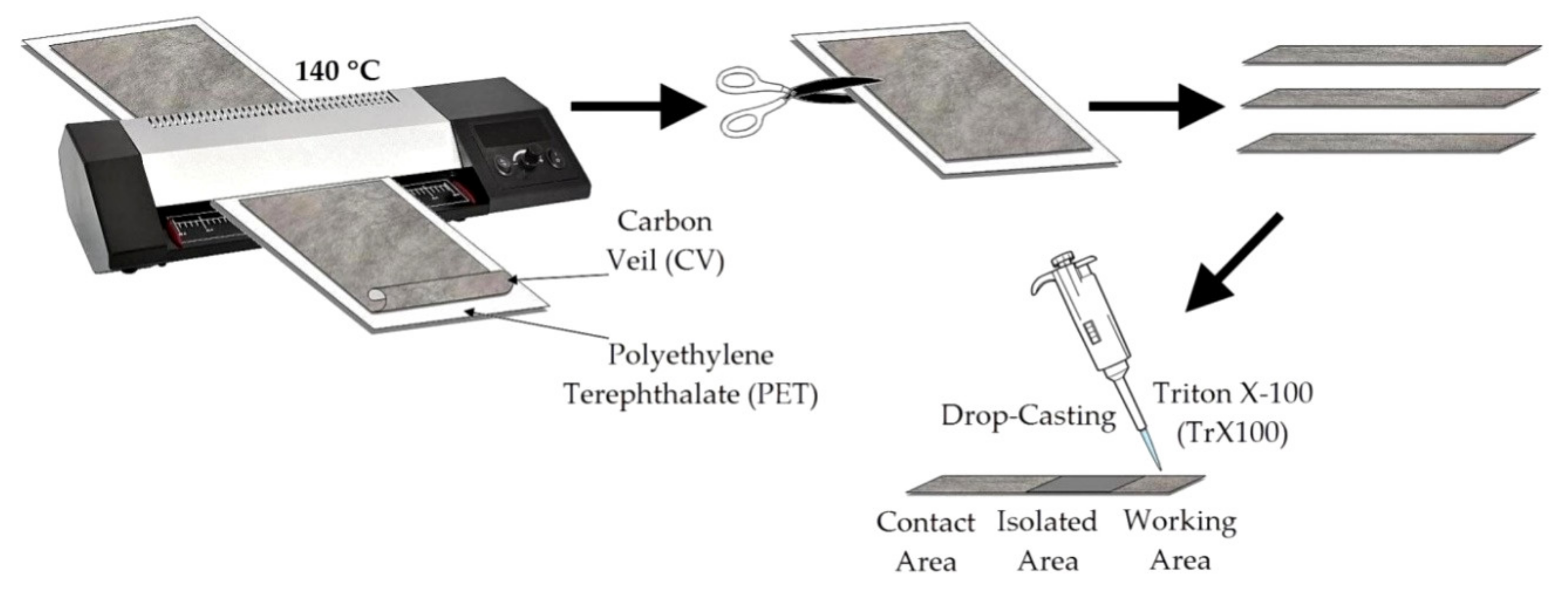 Chemosensors 08 00078 g001 Chemosensors 08 00078 g001