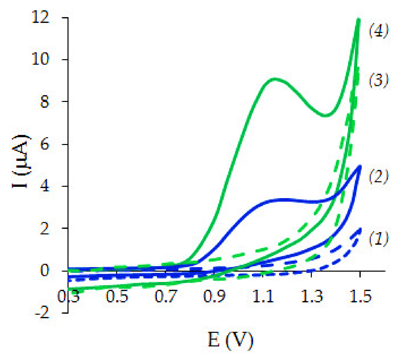Chemosensors 08 00078 g002 Chemosensors 08 00078 g002