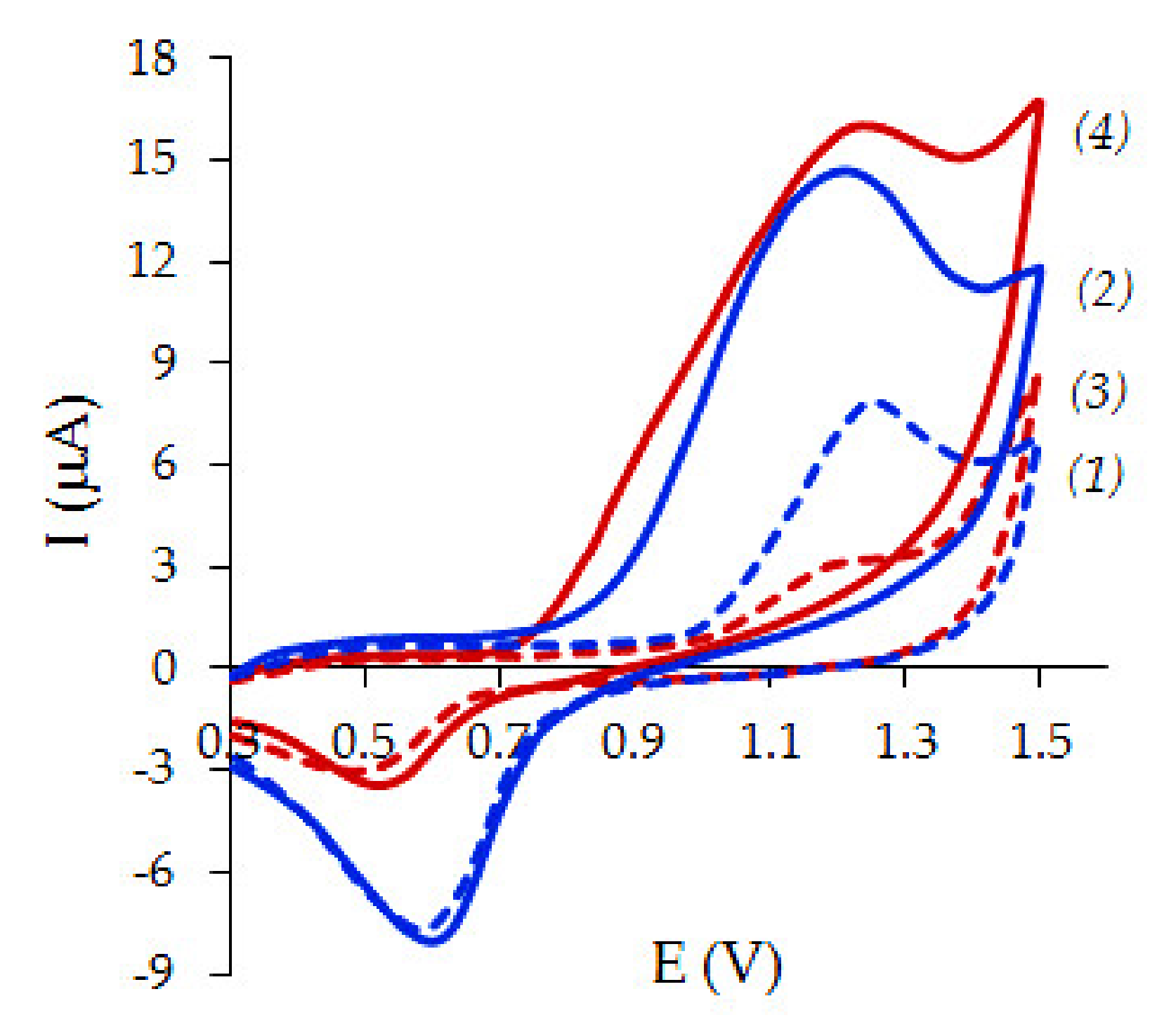 Chemosensors 08 00078 g003 Chemosensors 08 00078 g003