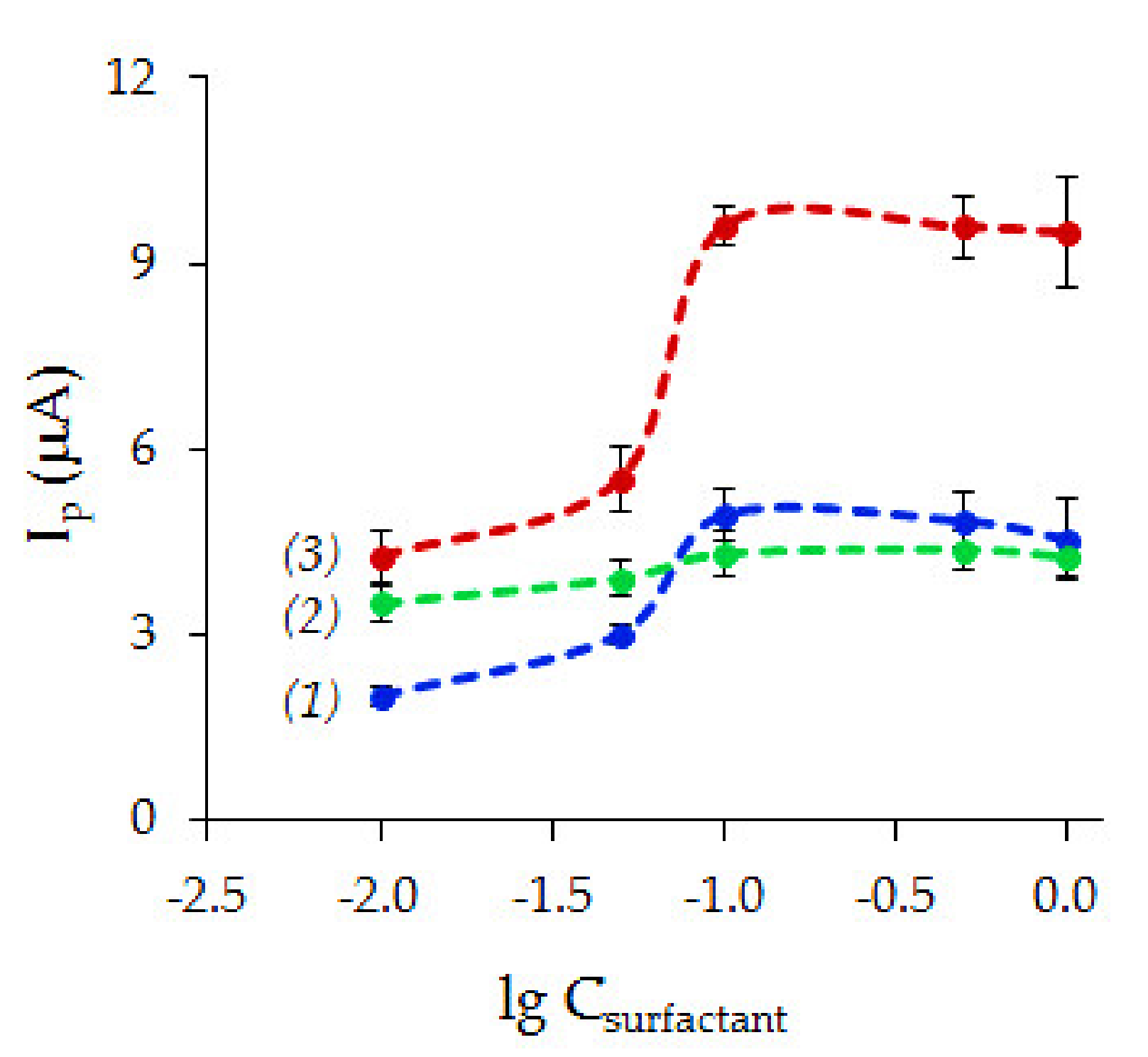 Chemosensors 08 00078 g004 Chemosensors 08 00078 g004