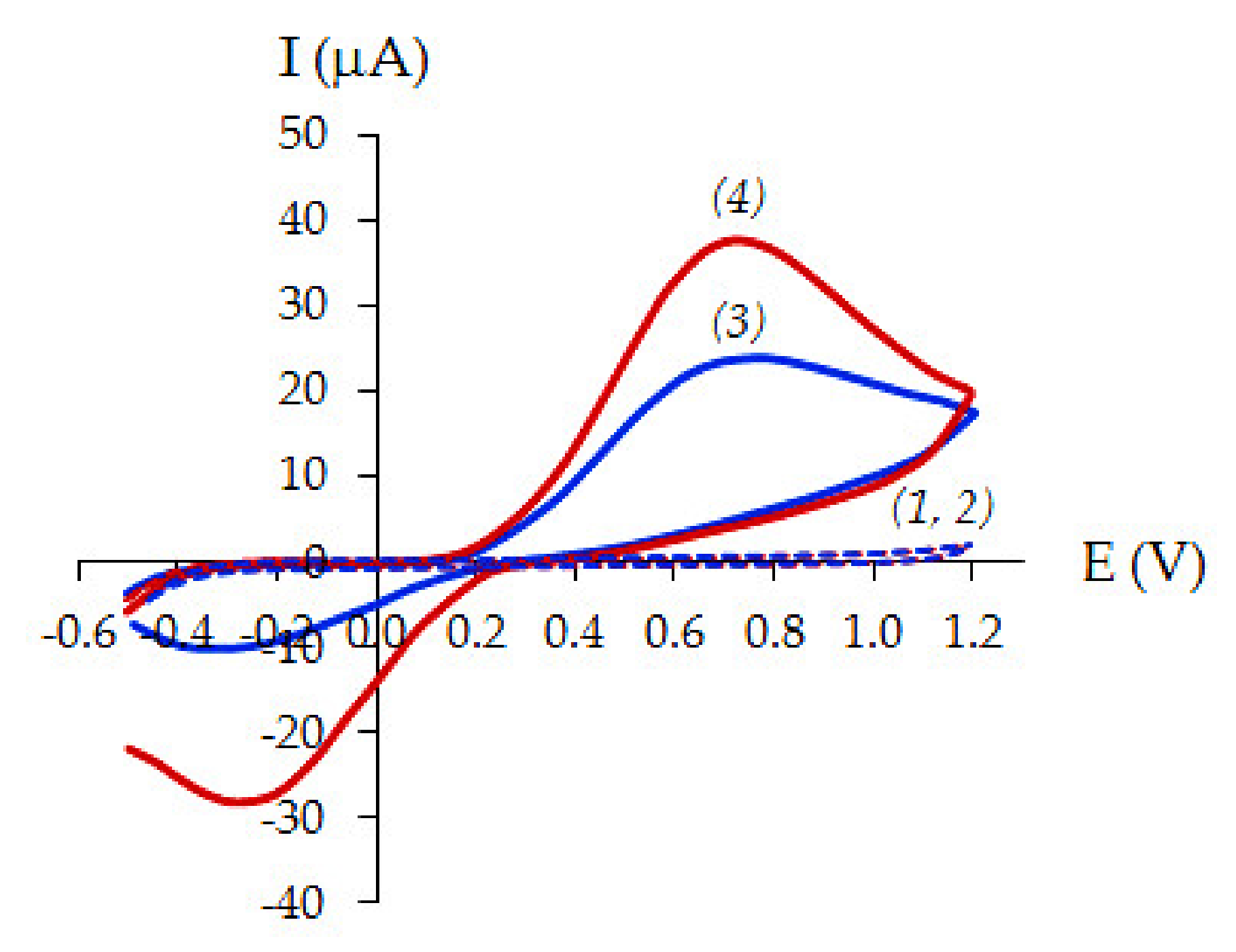 Chemosensors 08 00078 g006 Chemosensors 08 00078 g006
