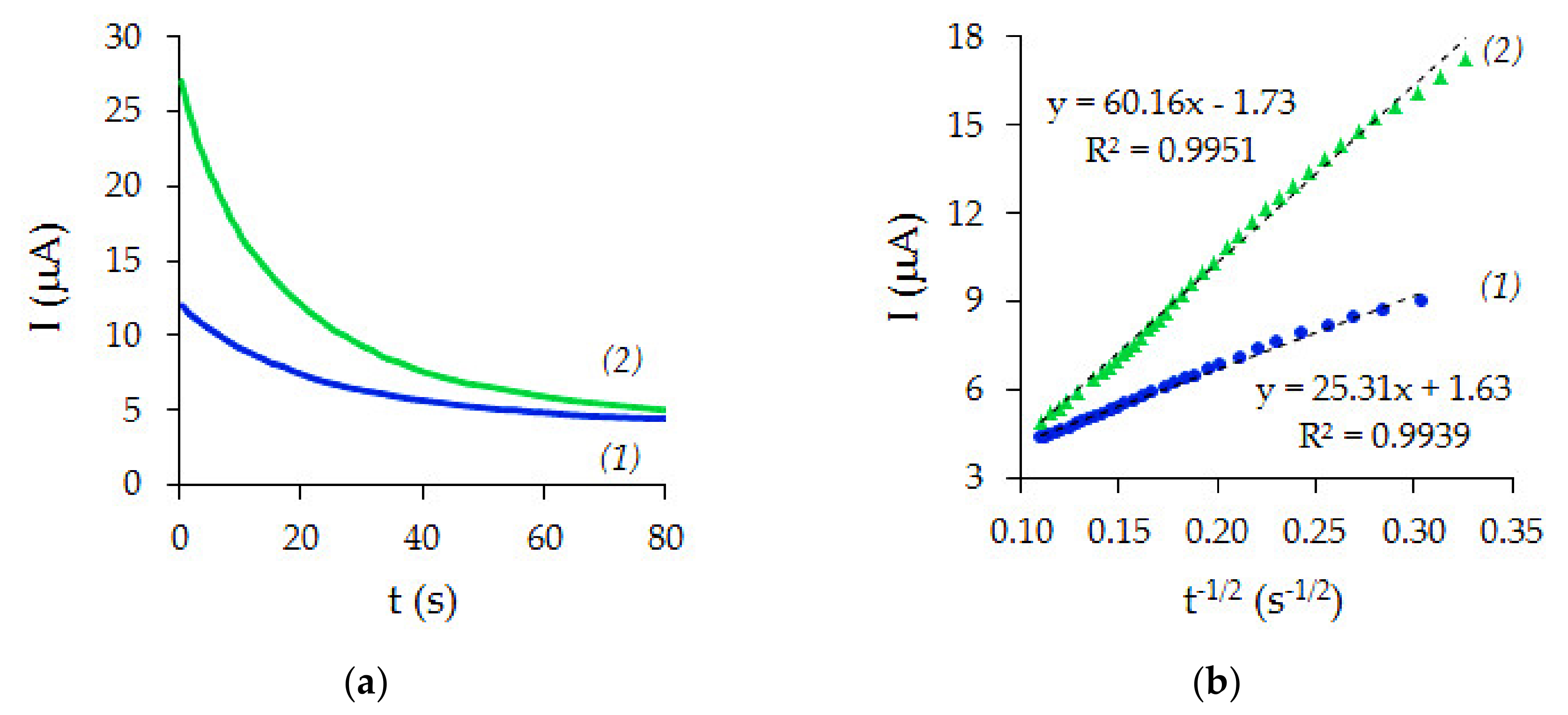 Chemosensors 08 00078 g007 Chemosensors 08 00078 g007