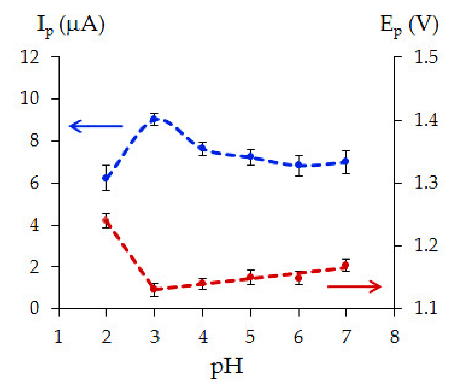Chemosensors 08 00078 g008 Chemosensors 08 00078 g008