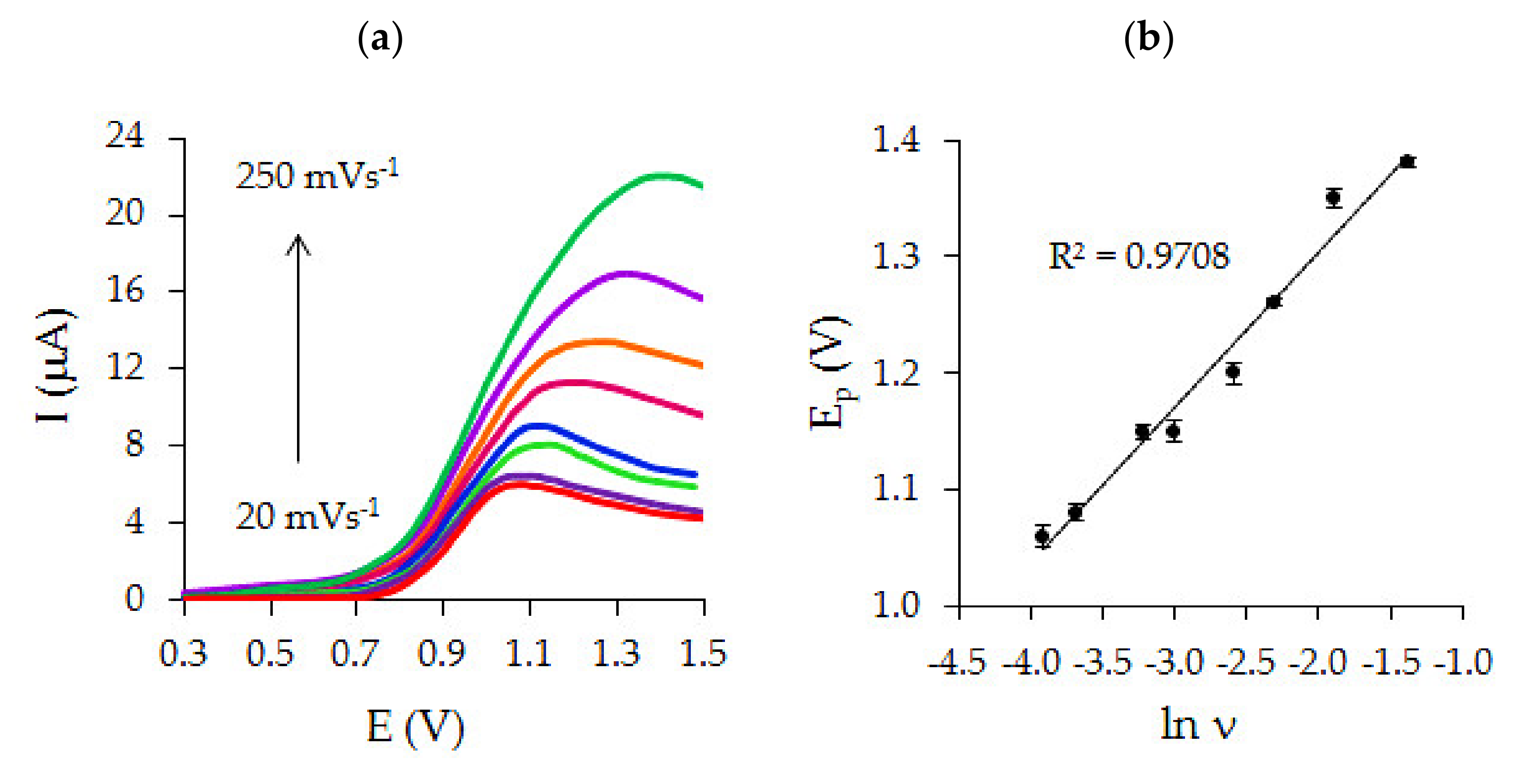 Chemosensors 08 00078 g009 Chemosensors 08 00078 g009