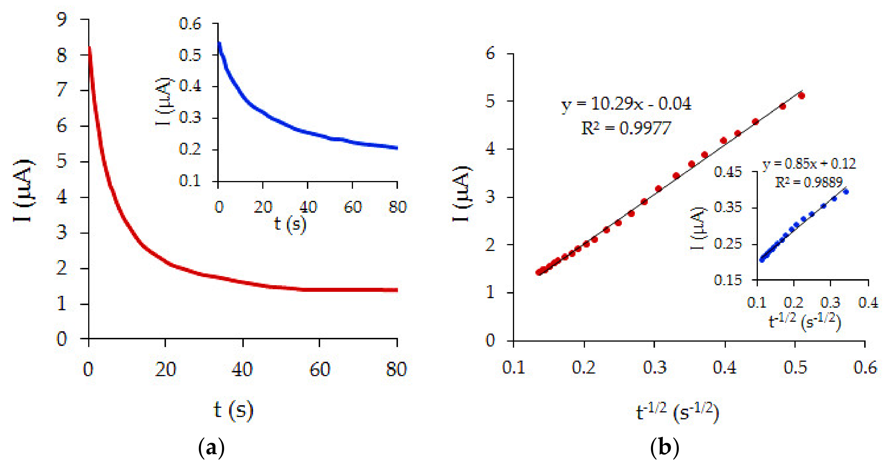 Chemosensors 08 00078 g010 Chemosensors 08 00078 g010