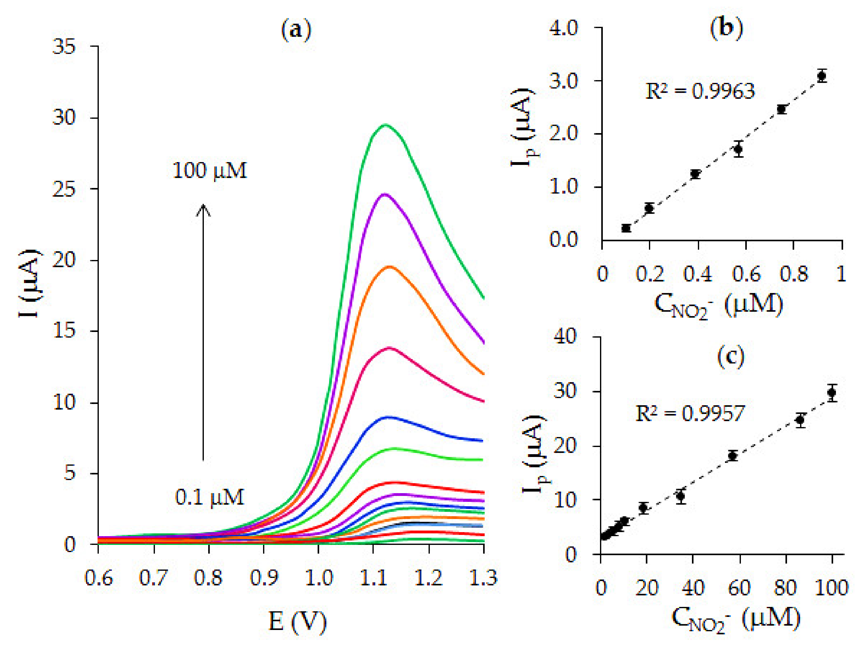 Chemosensors 08 00078 g011 Chemosensors 08 00078 g011