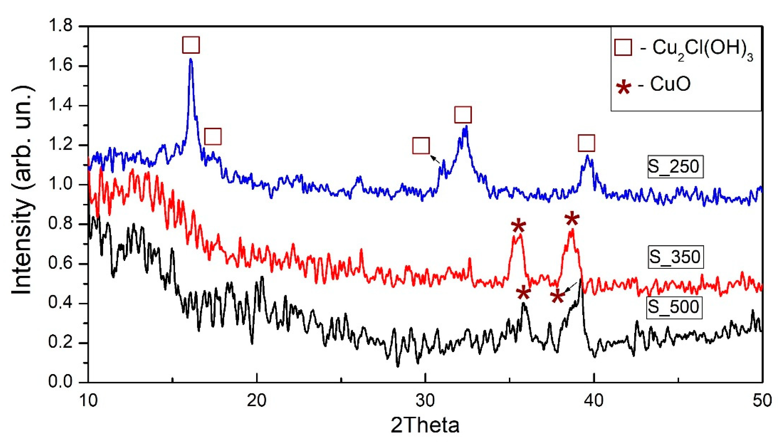 Chemosensors 08 00079 g002 Chemosensors 08 00079 g002