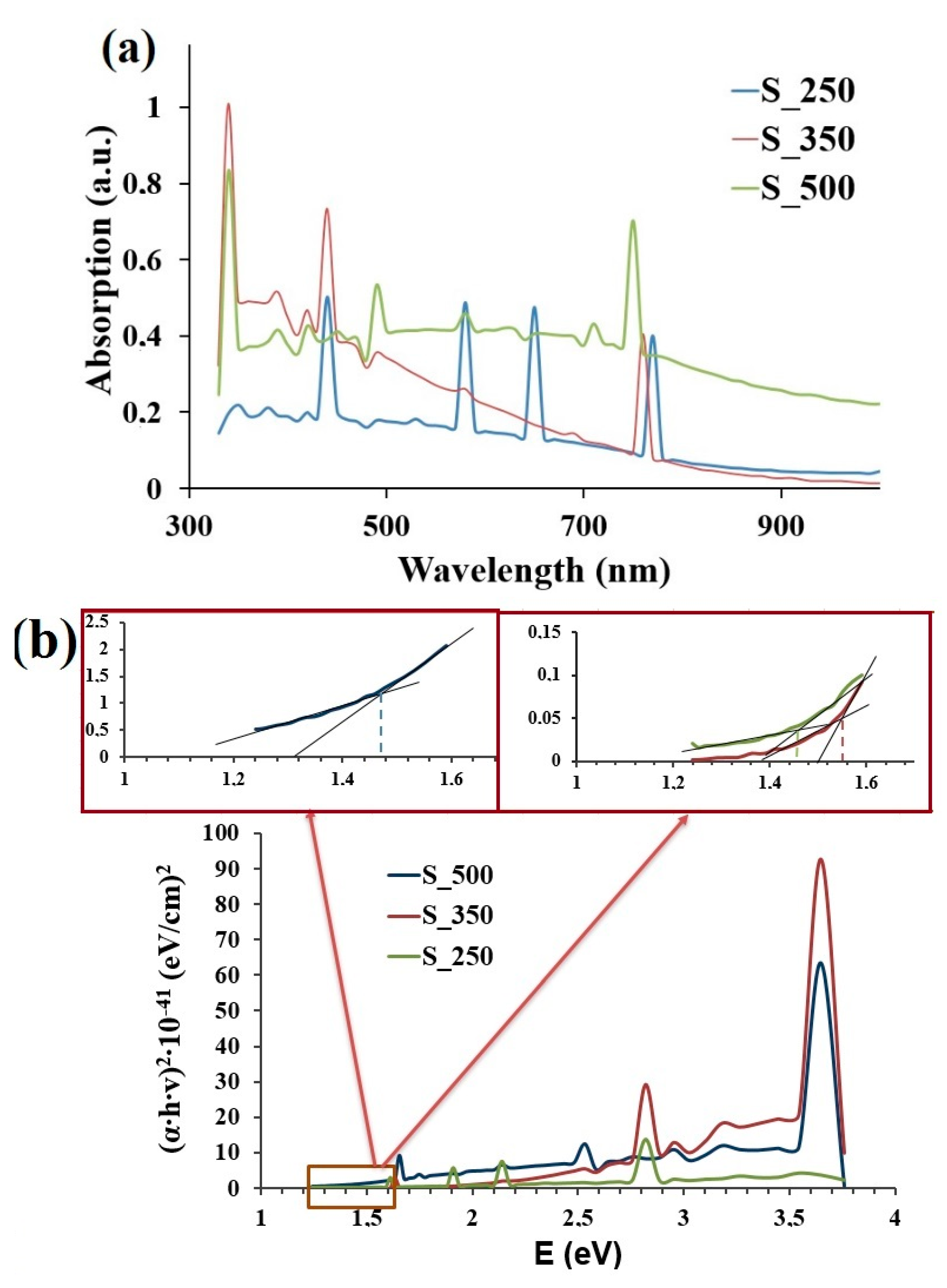 Chemosensors 08 00079 g003 Chemosensors 08 00079 g003