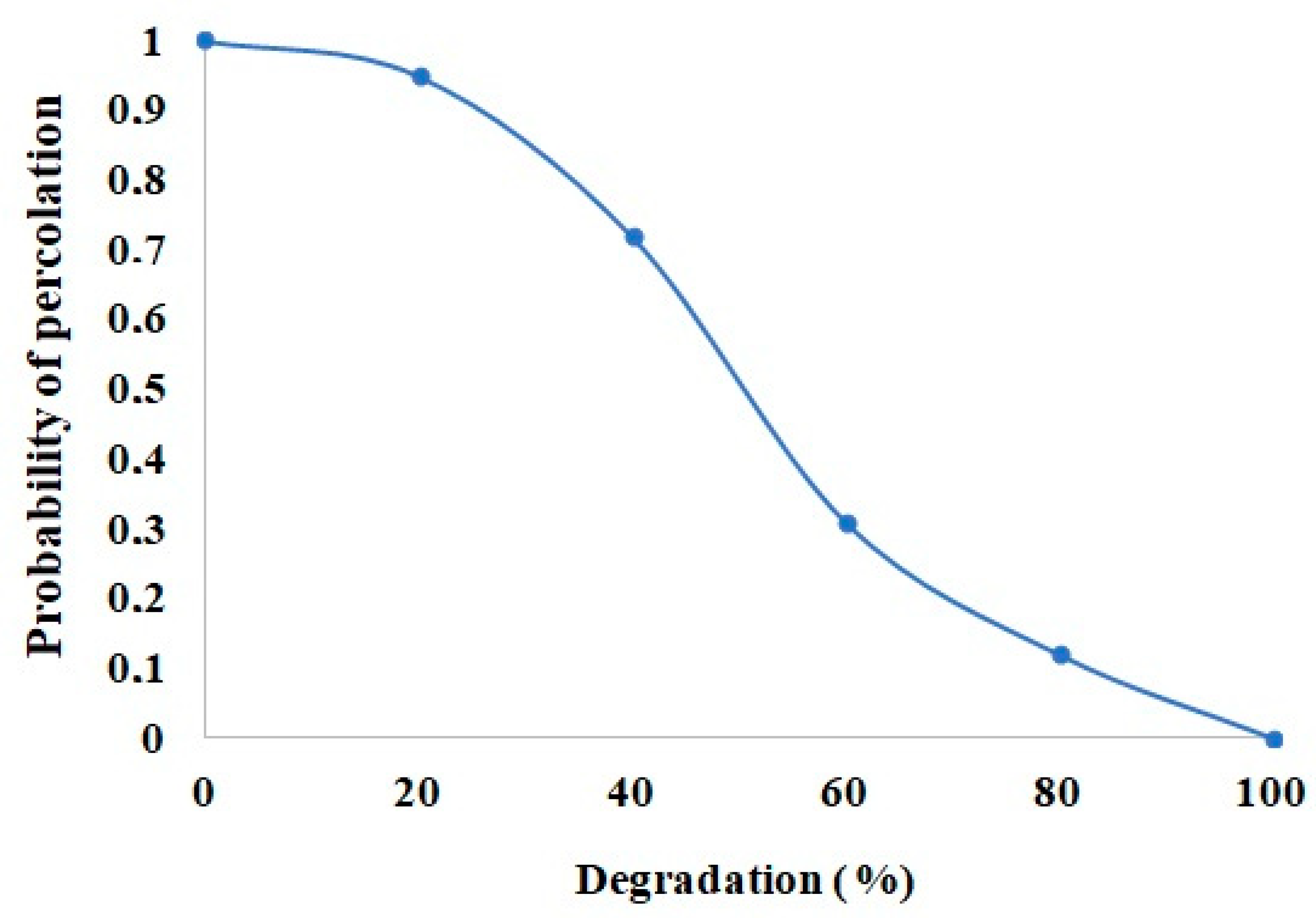 Chemosensors 08 00079 g006 Chemosensors 08 00079 g006