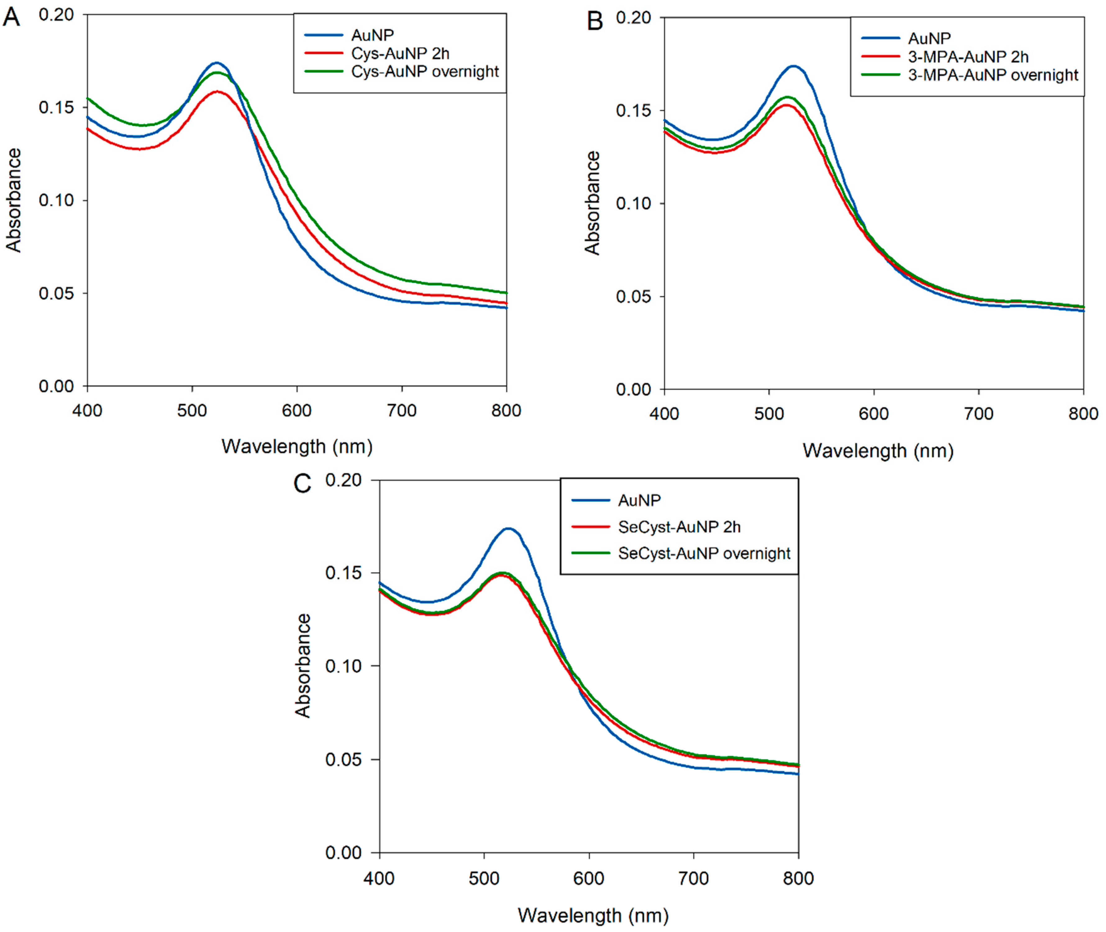 Chemosensors 08 00080 g001 Chemosensors 08 00080 g001