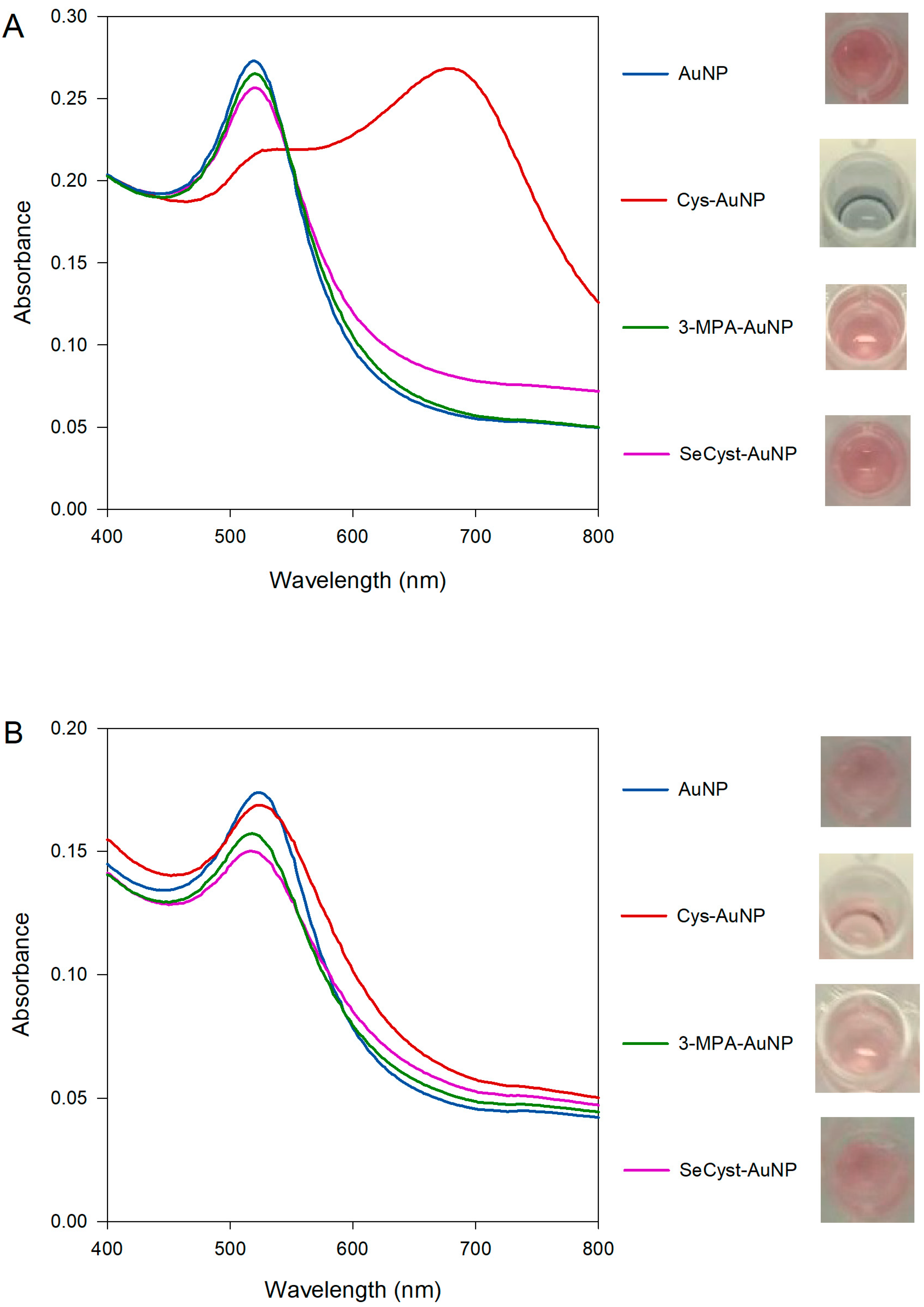 Chemosensors 08 00080 g003 Chemosensors 08 00080 g003