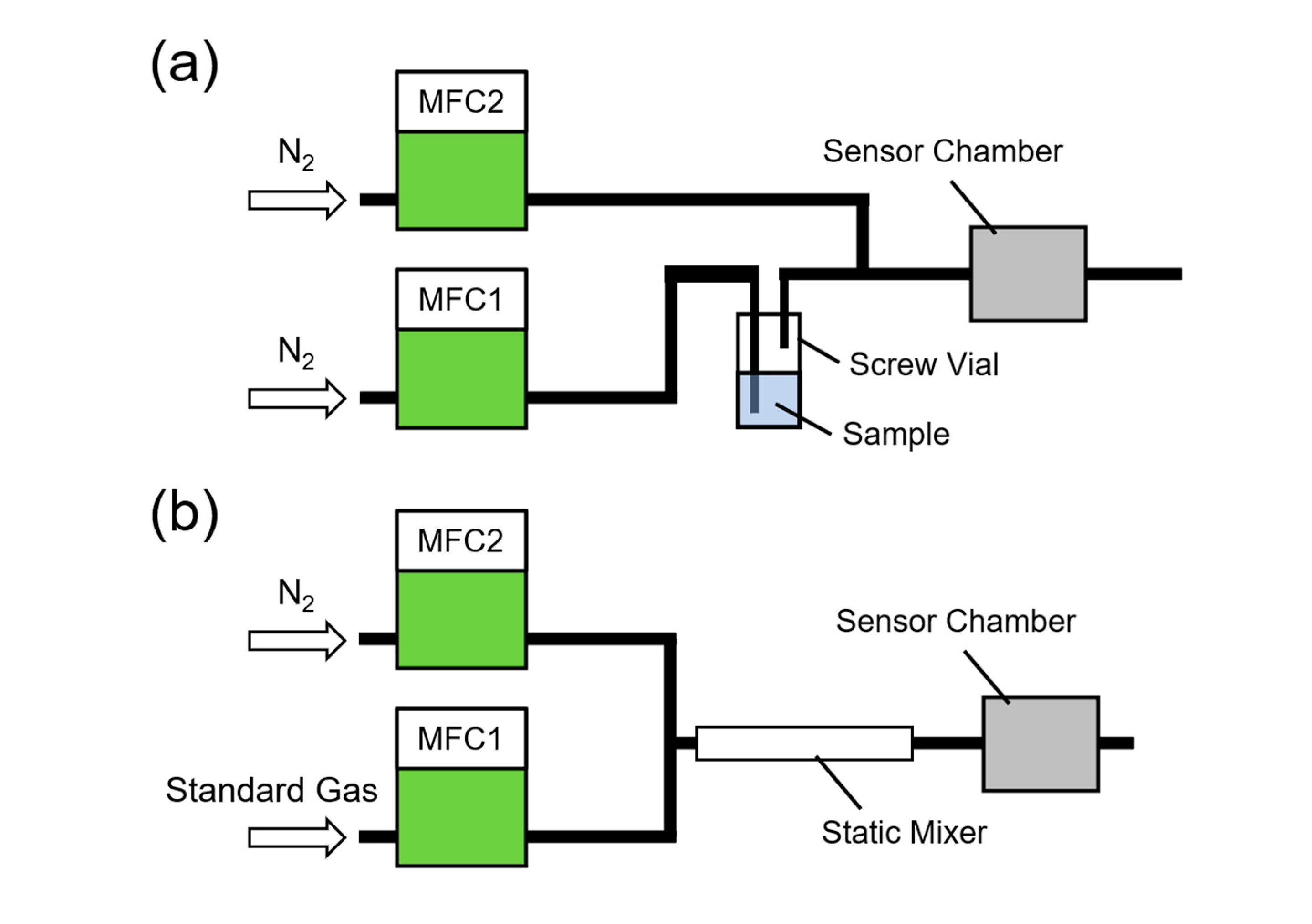 Chemosensors 08 00082 g002 Chemosensors 08 00082 g002