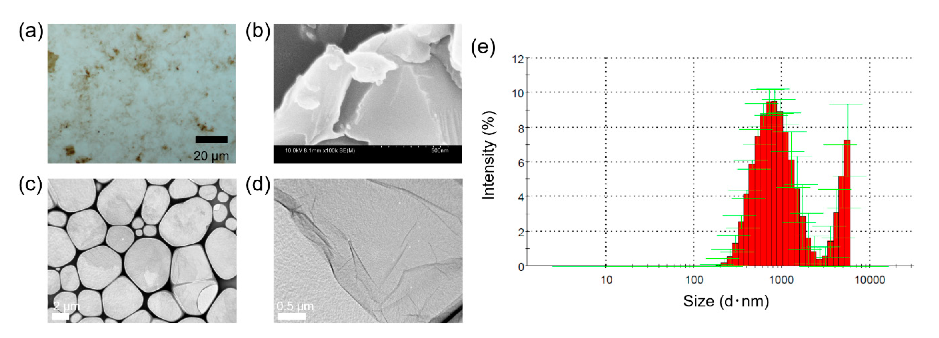 Chemosensors 08 00082 g003 Chemosensors 08 00082 g003