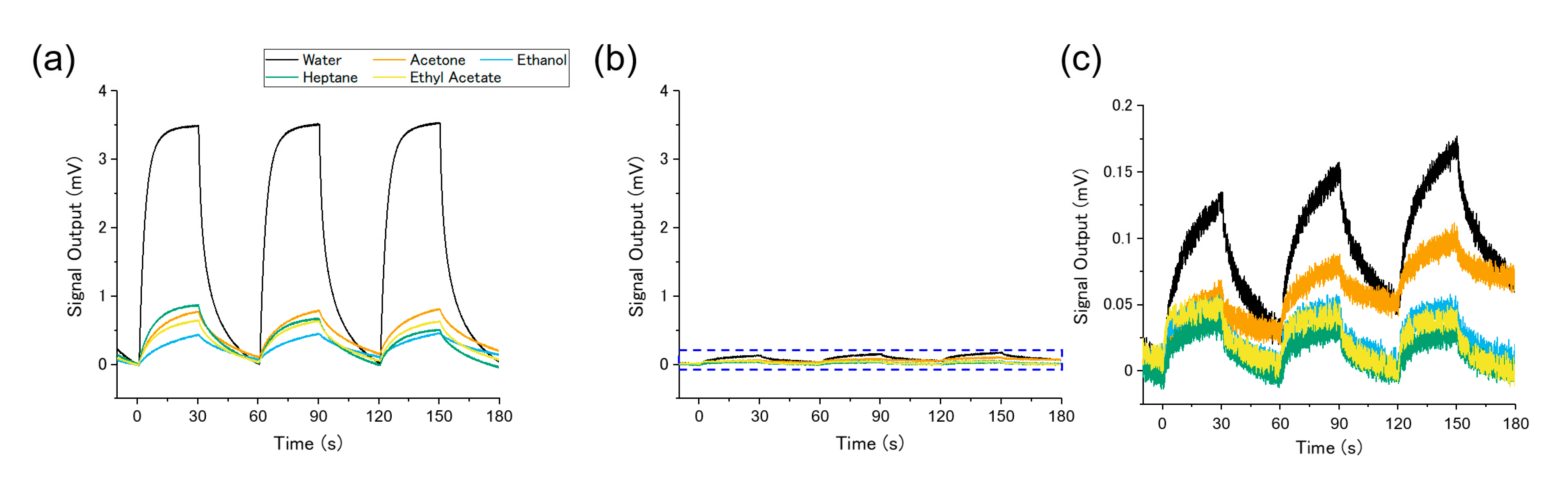 Chemosensors 08 00082 g005 Chemosensors 08 00082 g005