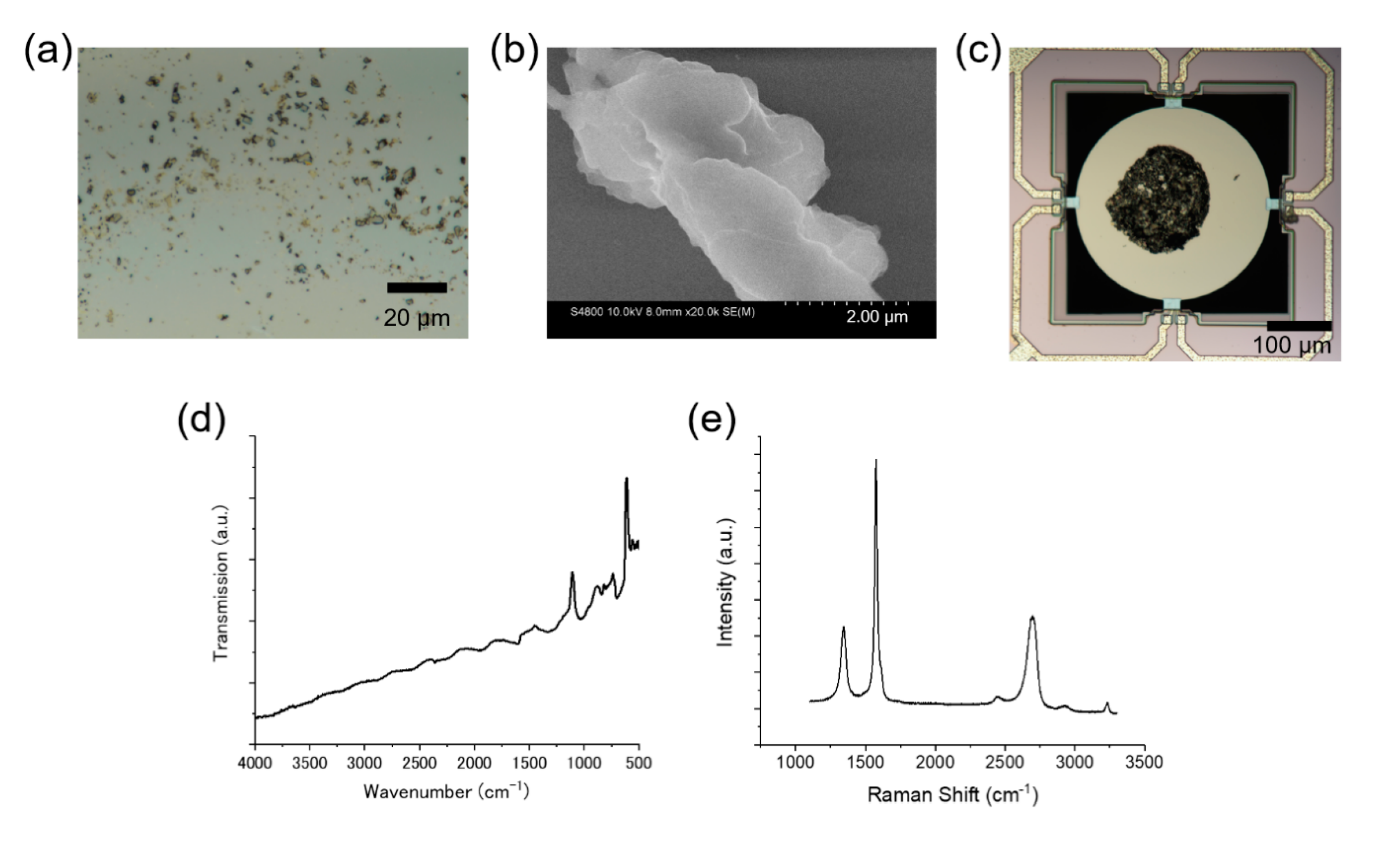 Chemosensors 08 00082 g007 Chemosensors 08 00082 g007