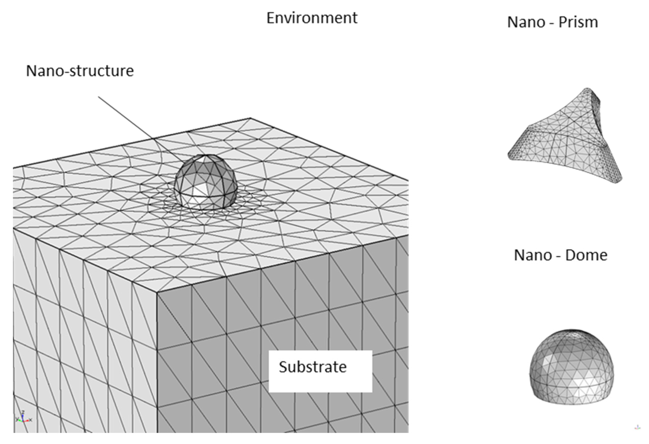 Chemosensors 08 00083 g002