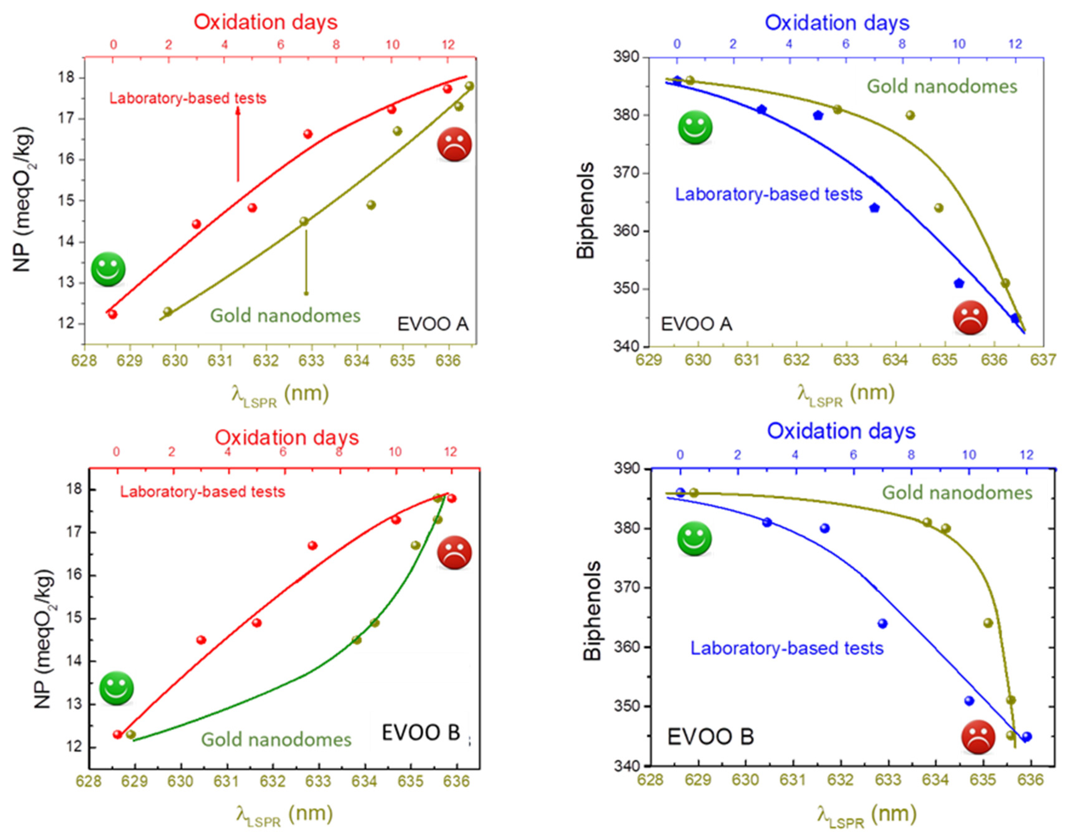 Chemosensors 08 00083 g006