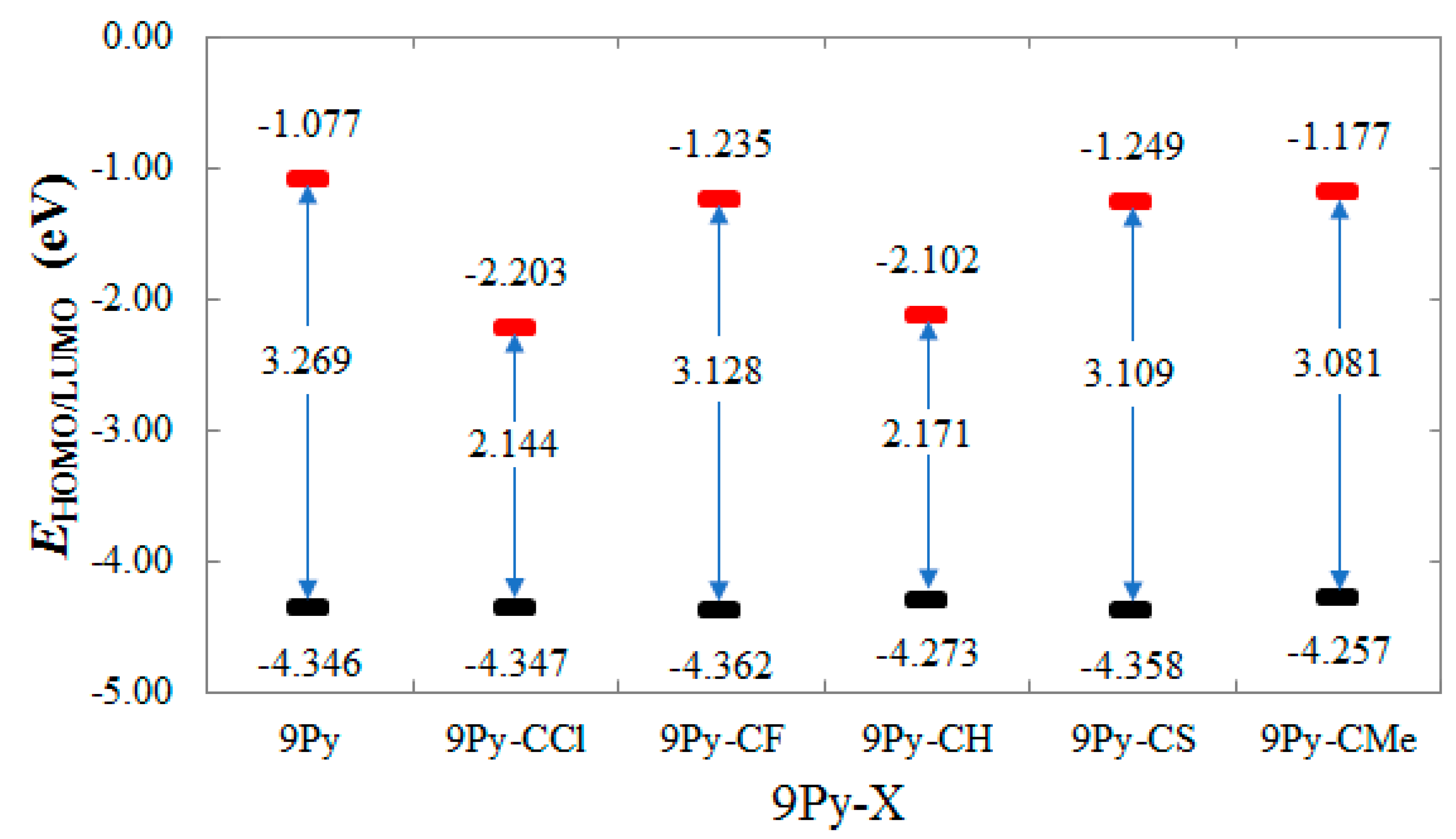 Chemosensors 08 00084 g003