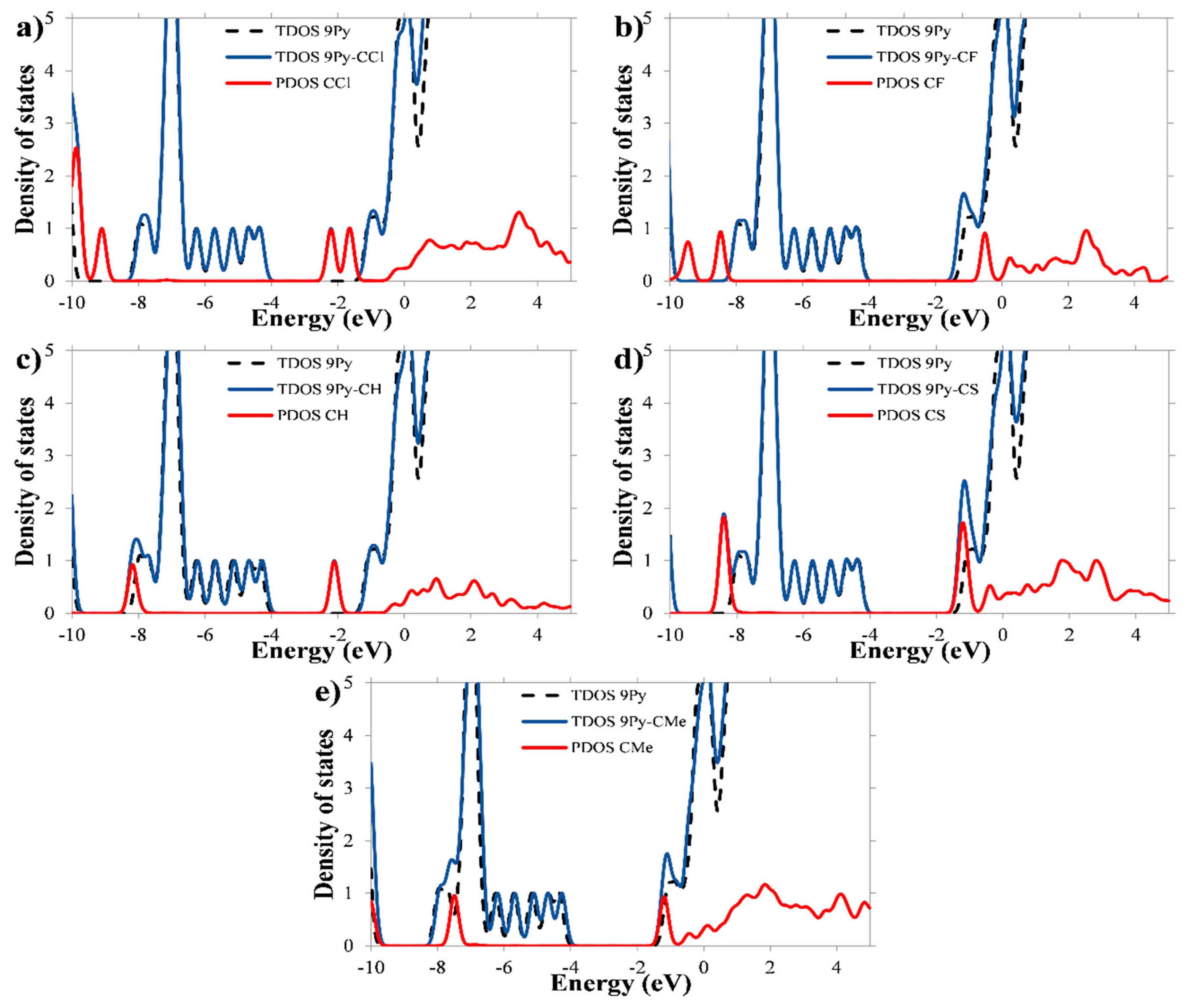 Chemosensors 08 00084 g004