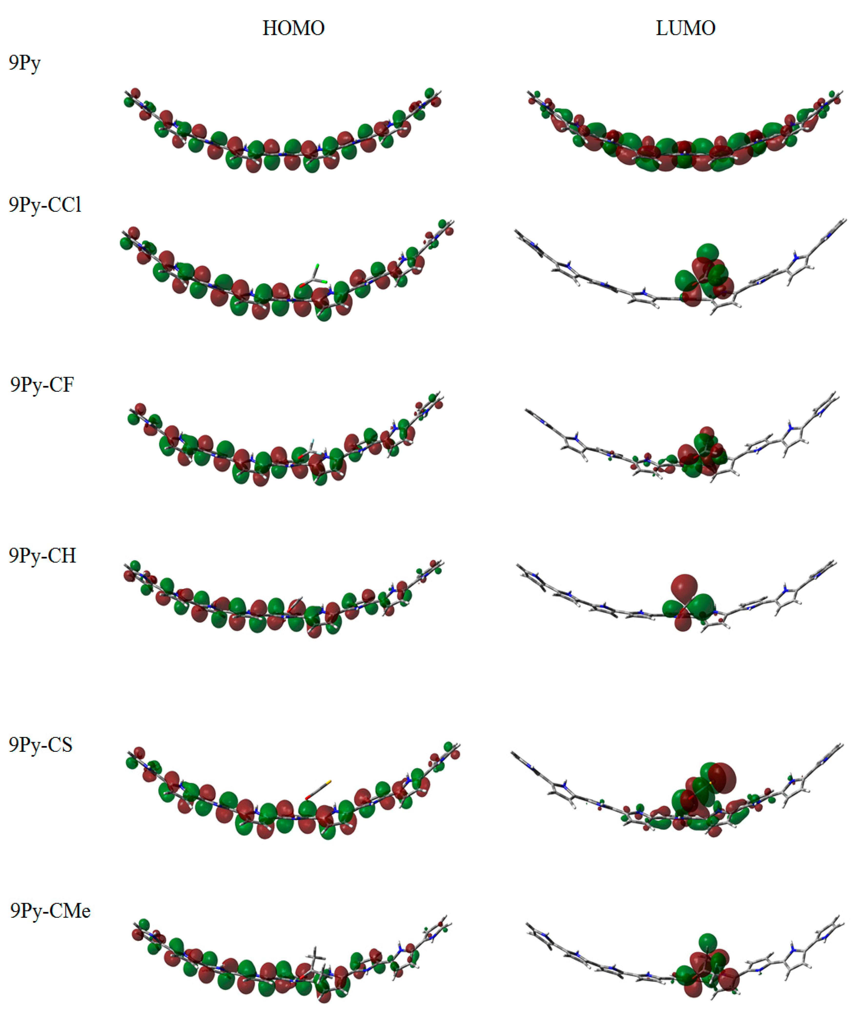 Chemosensors 08 00084 g005