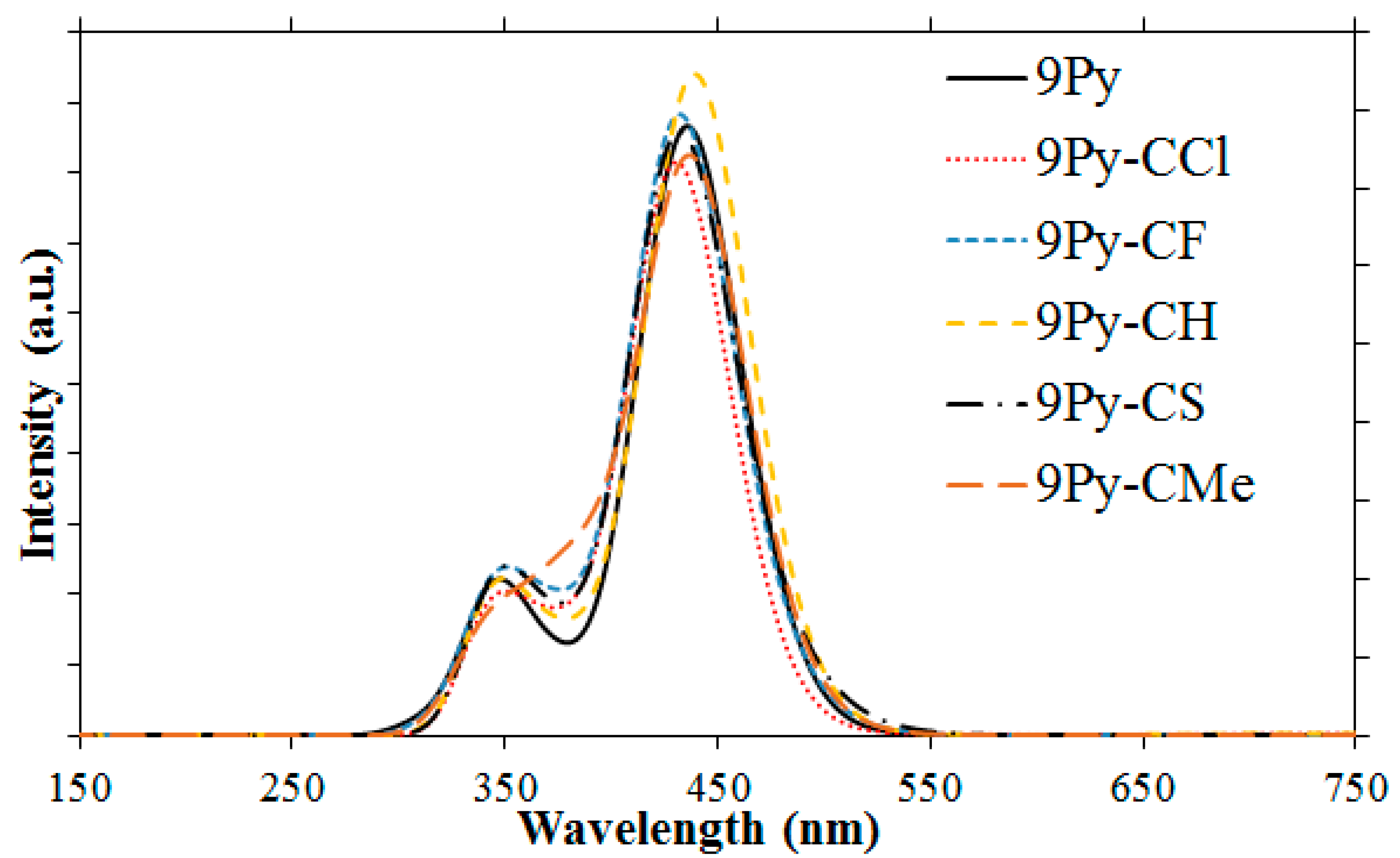 Chemosensors 08 00084 g006