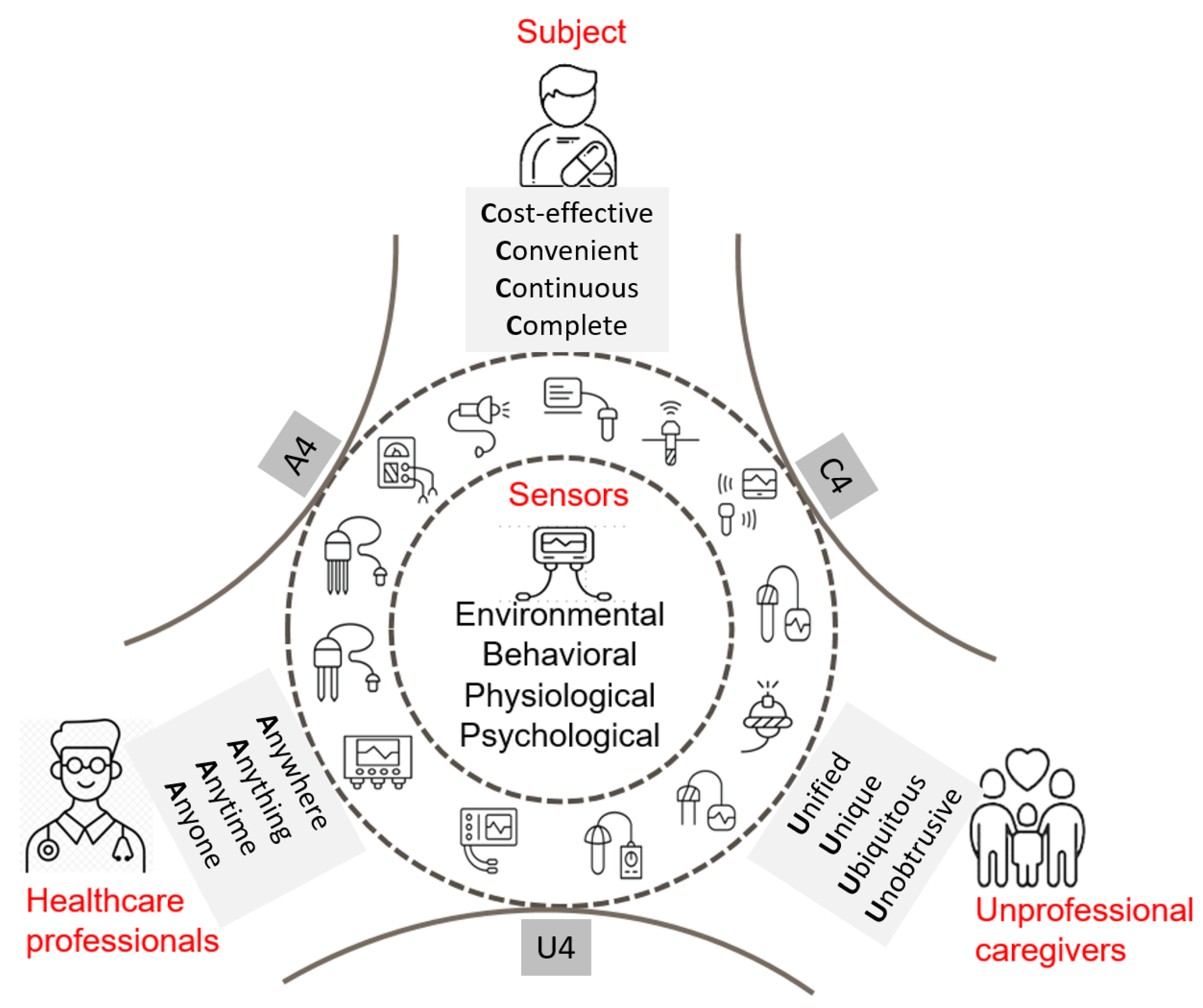 Chemosensors 08 00085 g001 Chemosensors 08 00085 g001