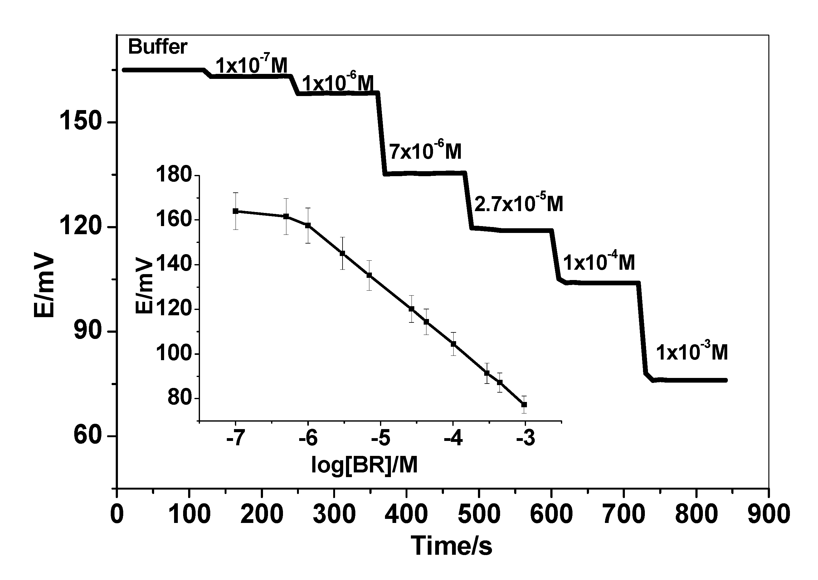 Chemosensors 08 00086 g002 Chemosensors 08 00086 g002