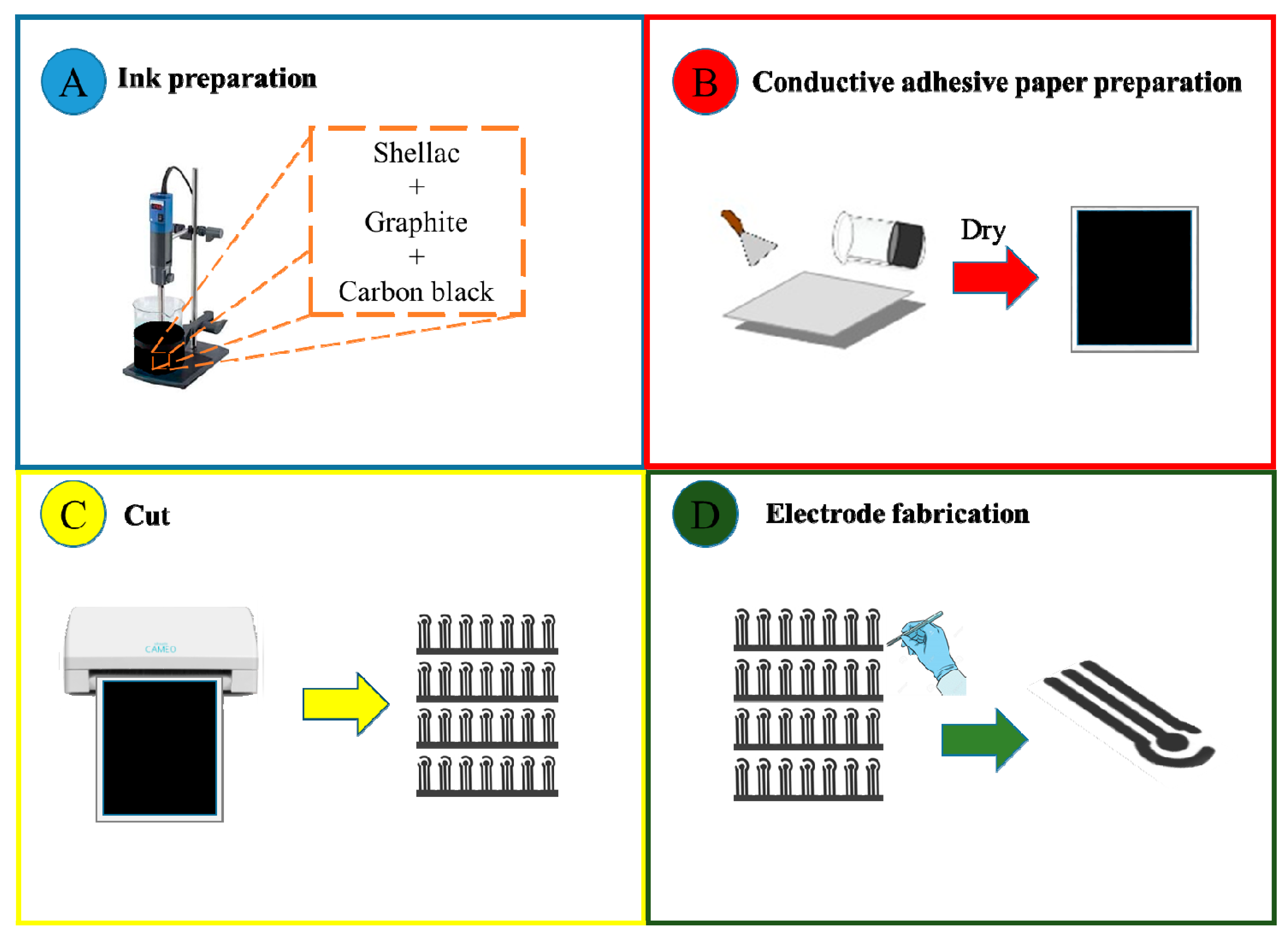 Chemosensors 08 00087 g001