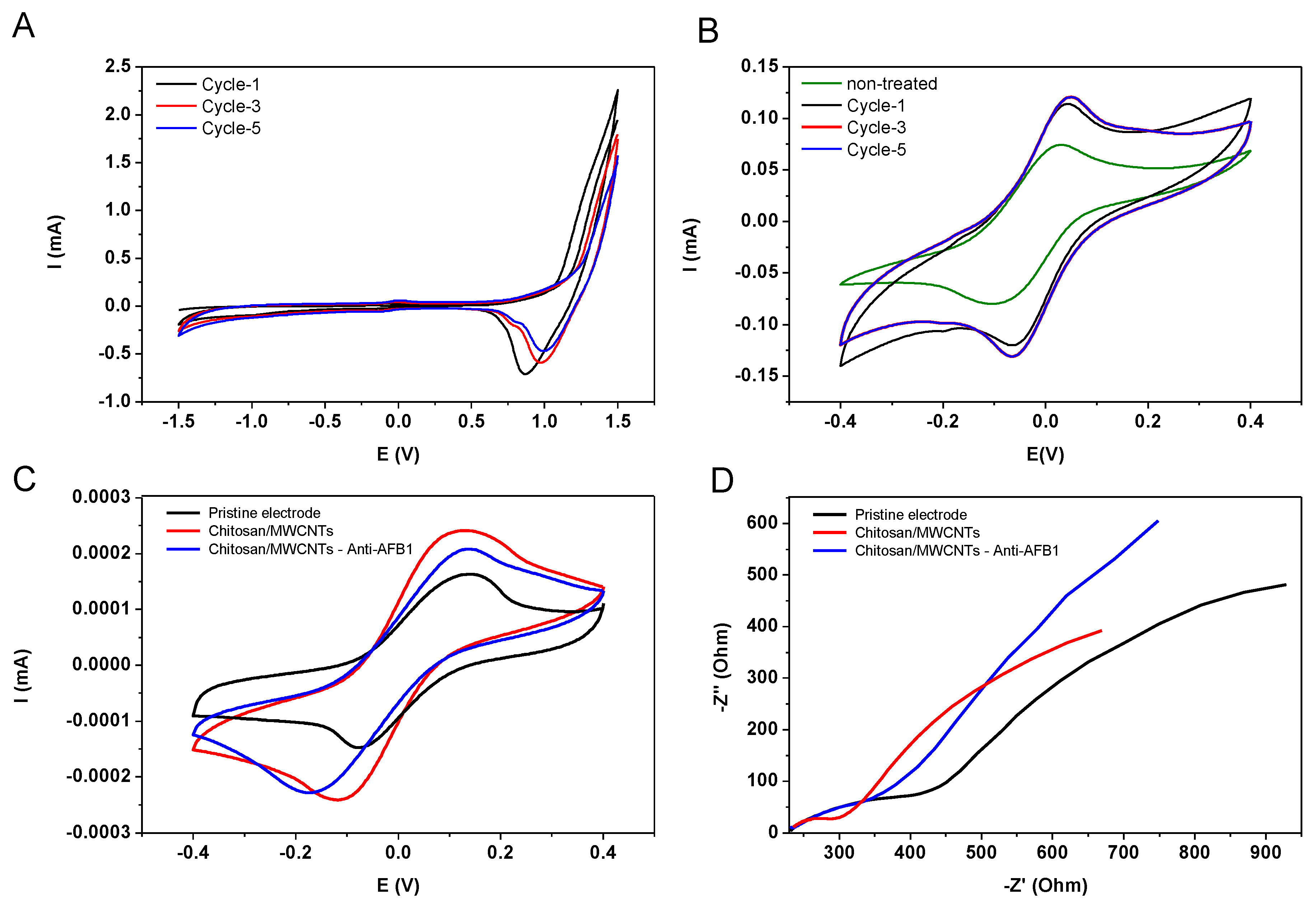 Chemosensors 08 00087 g003