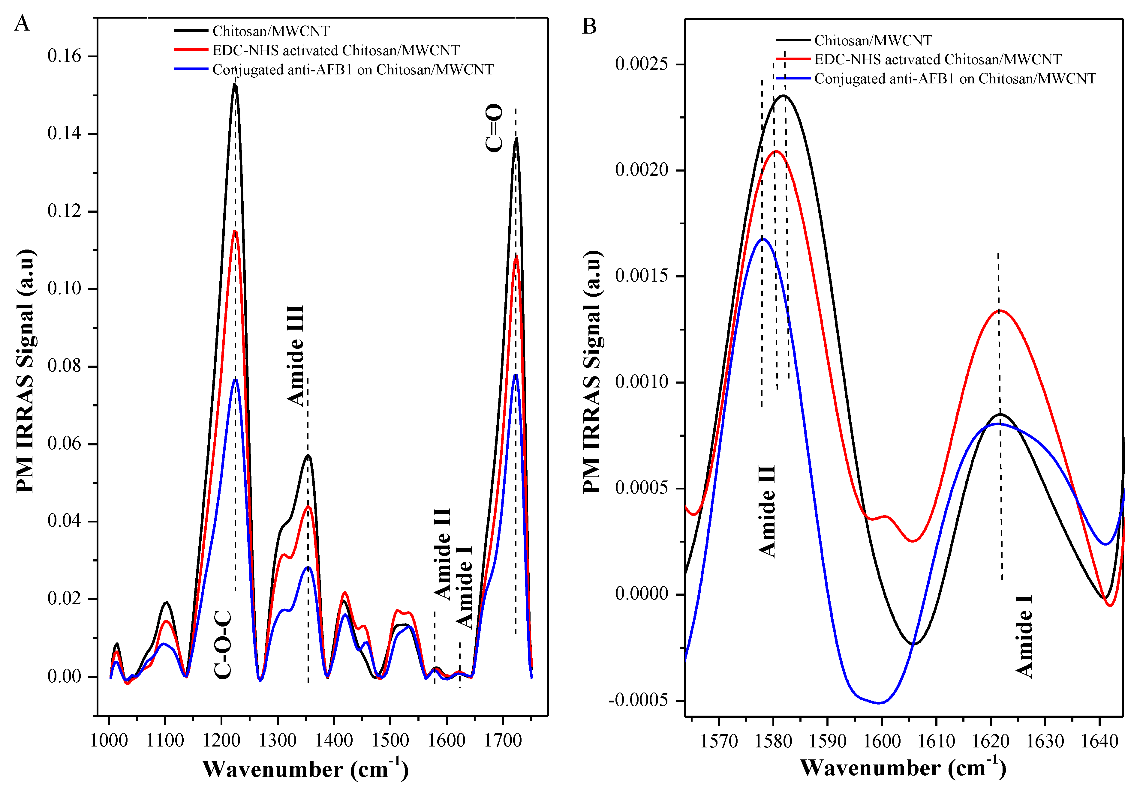 Chemosensors 08 00087 g004