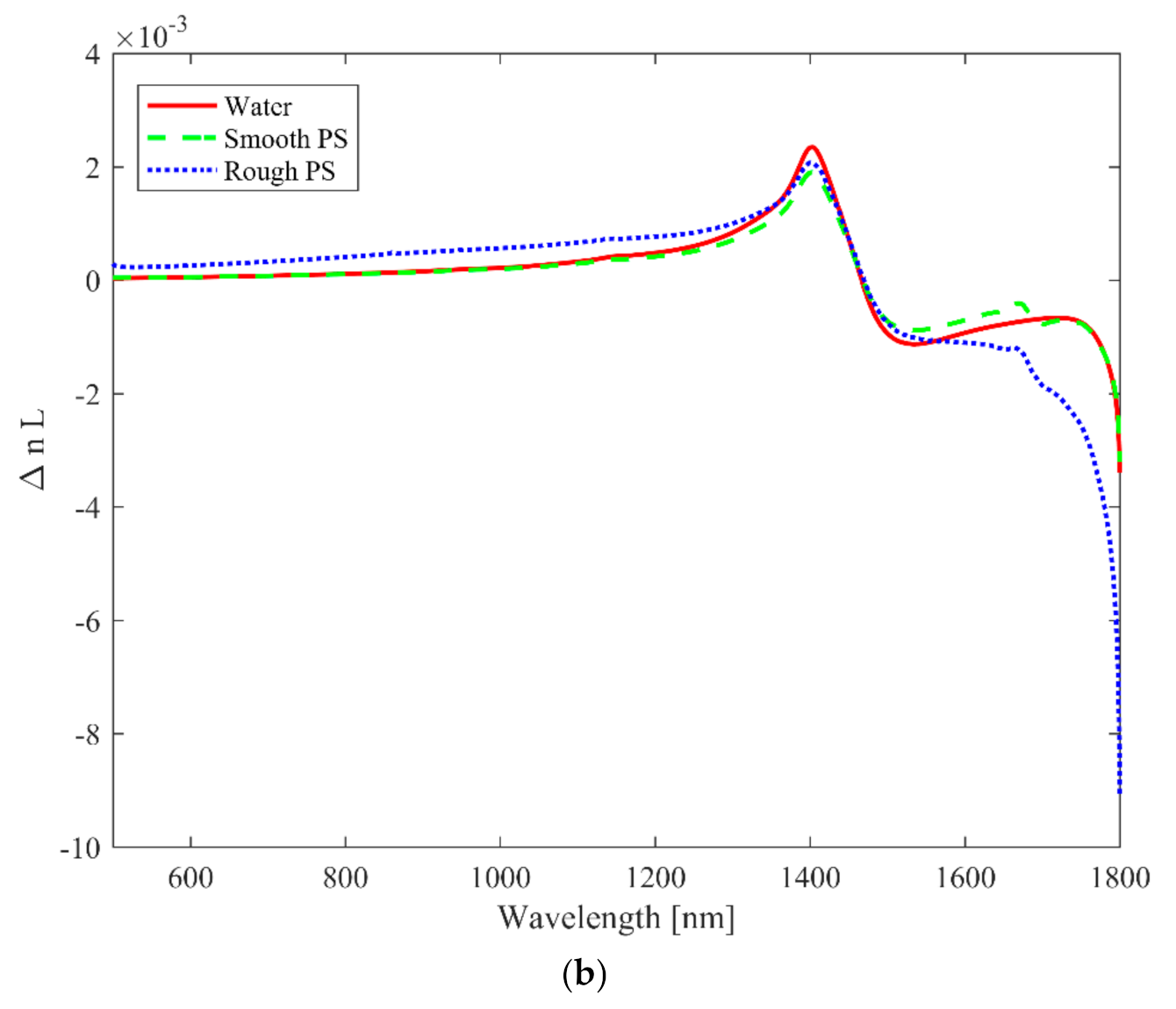 Chemosensors 08 00088 g002b