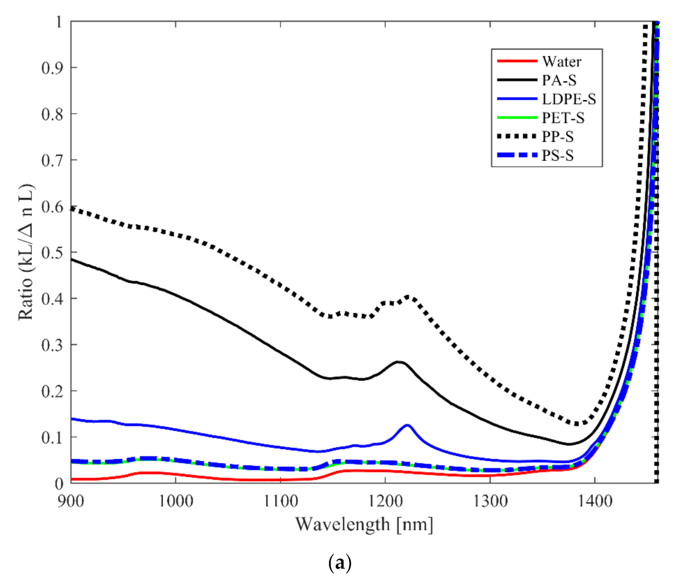 Chemosensors 08 00088 g004a
