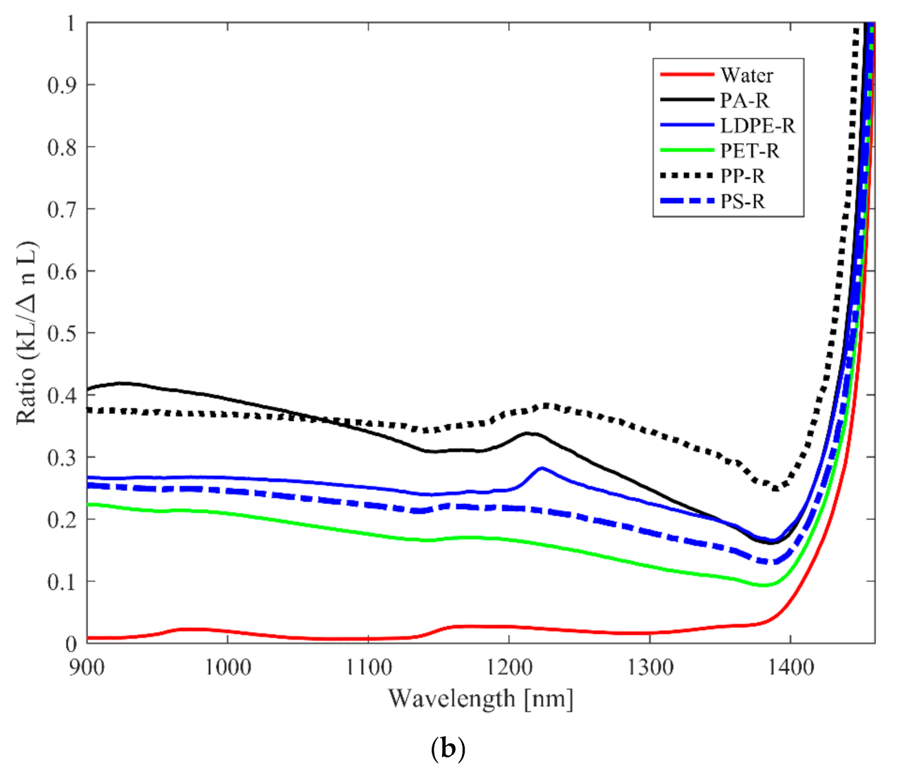 Chemosensors 08 00088 g004b