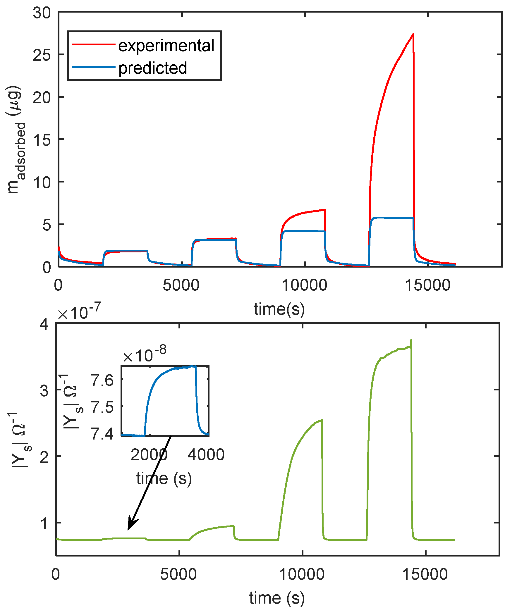 Chemosensors 08 00089 g014 Chemosensors 08 00089 g014