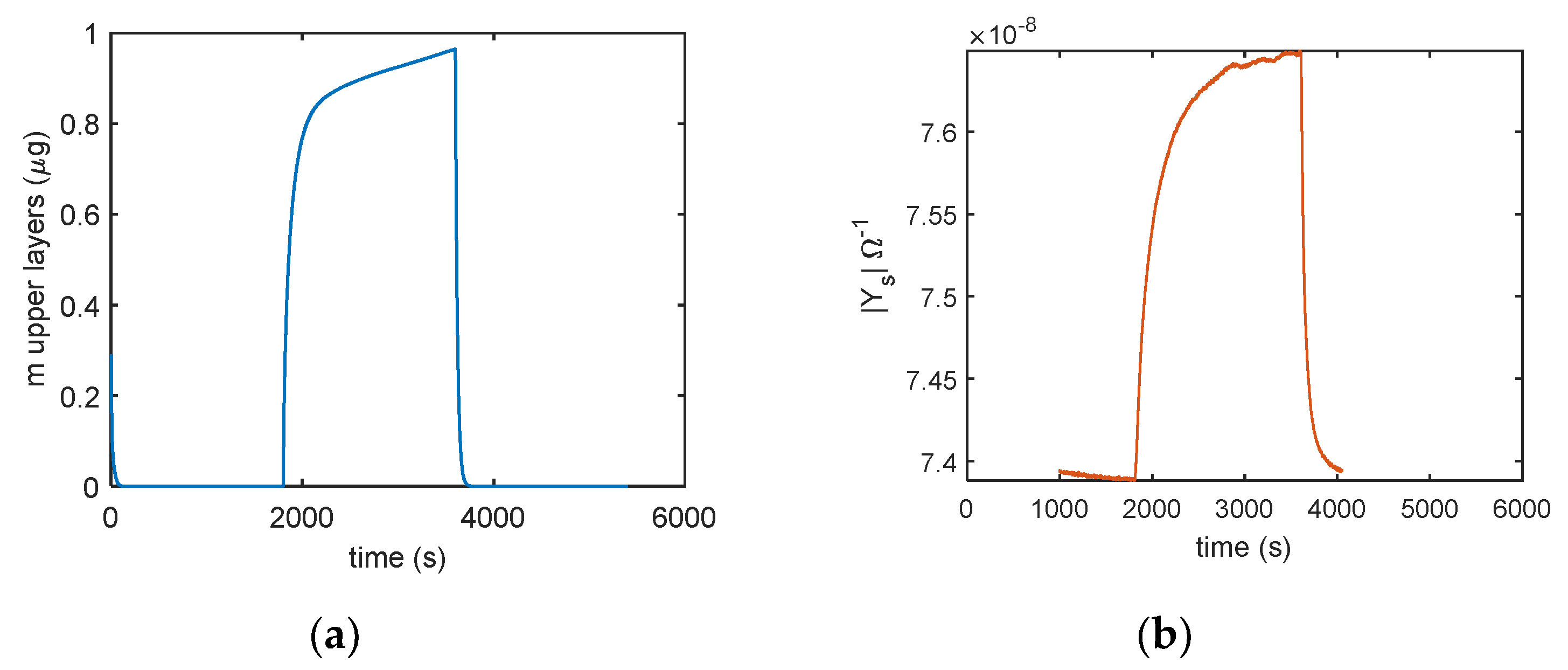 Chemosensors 08 00089 g015 Chemosensors 08 00089 g015
