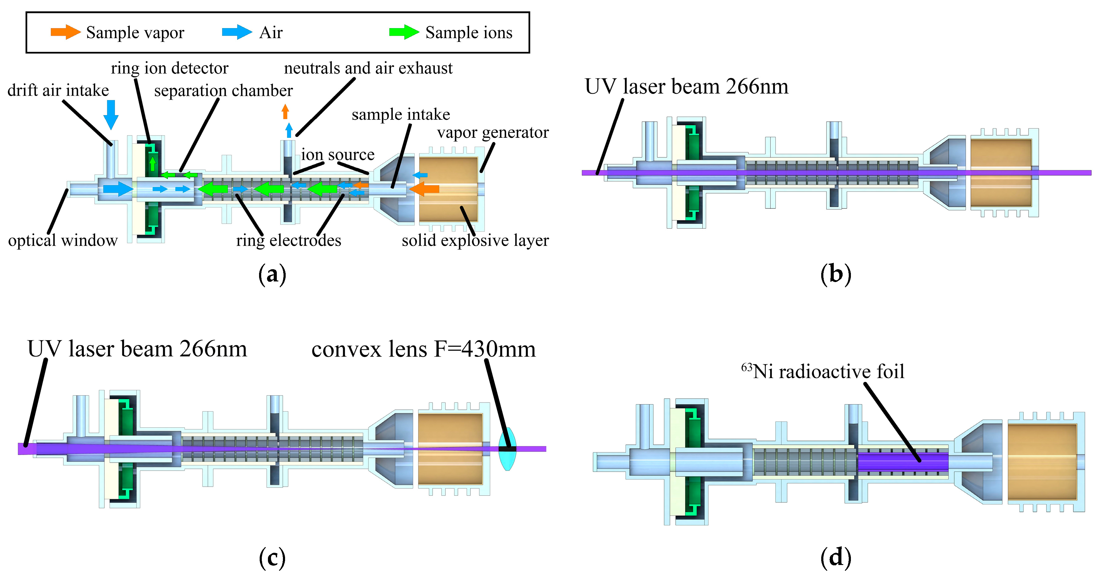 Chemosensors 08 00091 g001 550