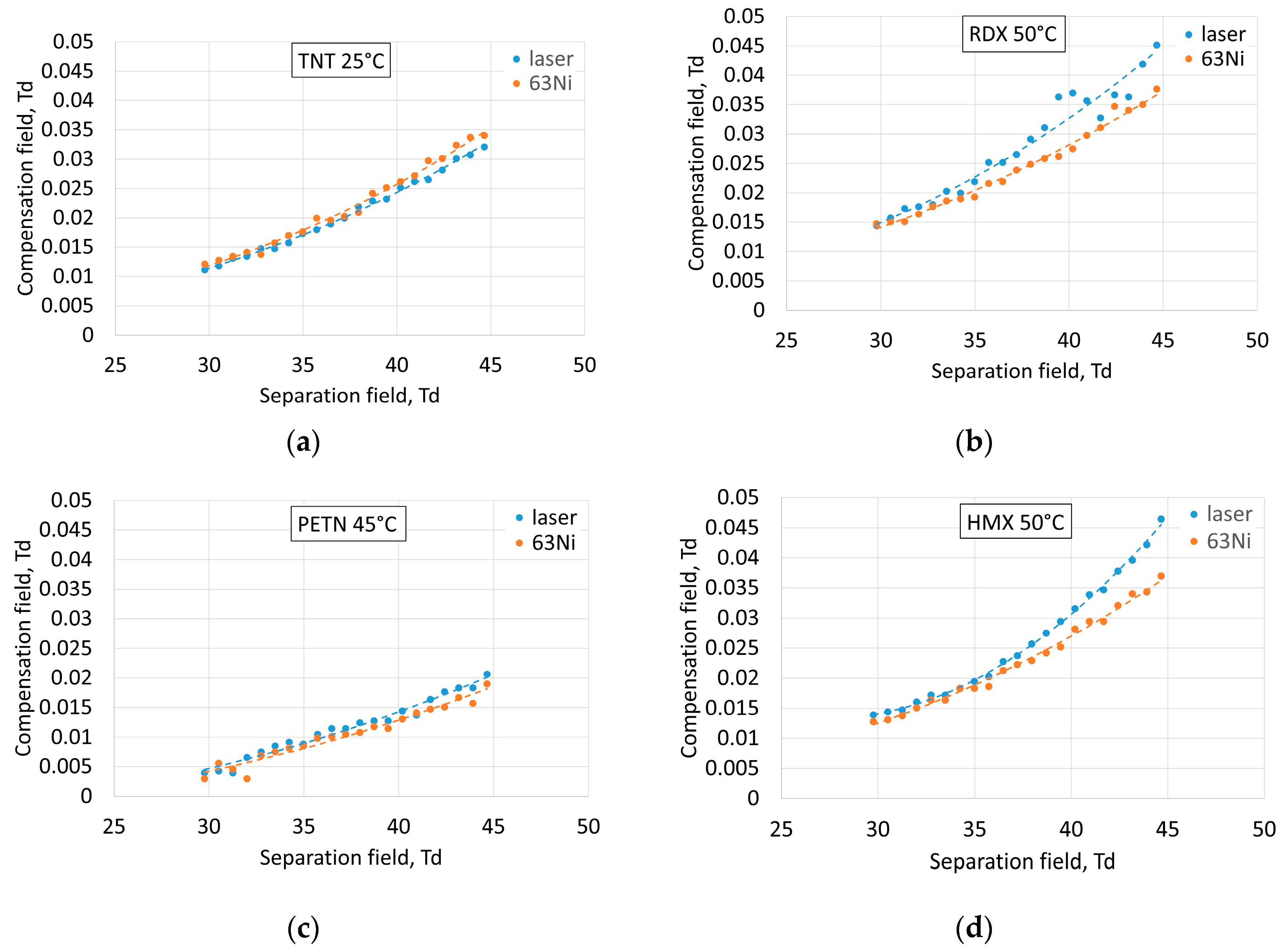 Chemosensors 08 00091 g003 550