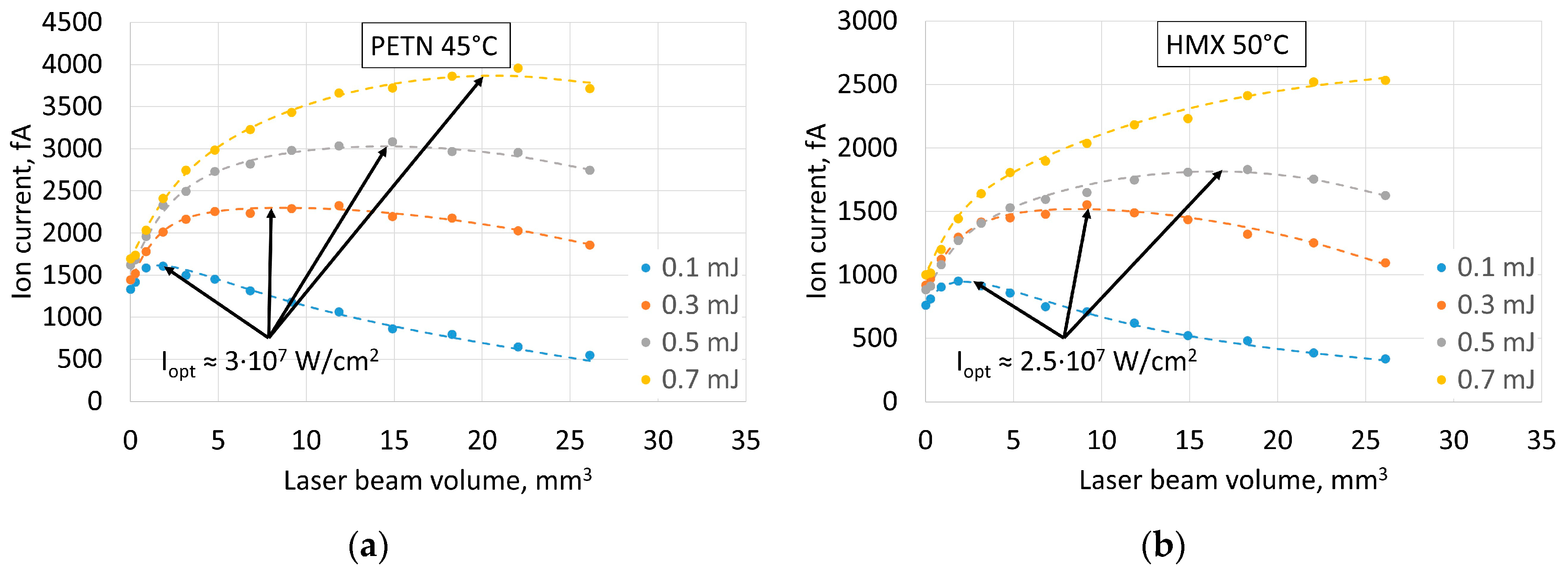 Chemosensors 08 00091 g005 550