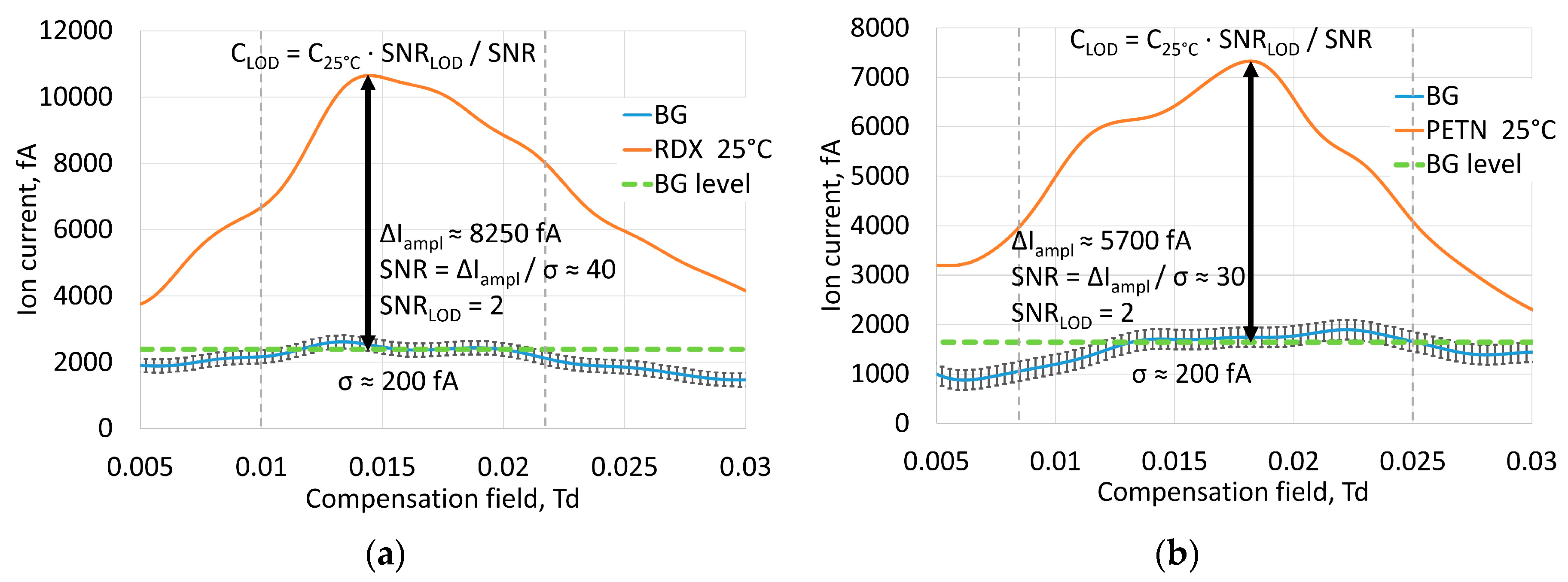 Chemosensors 08 00091 g006a 550