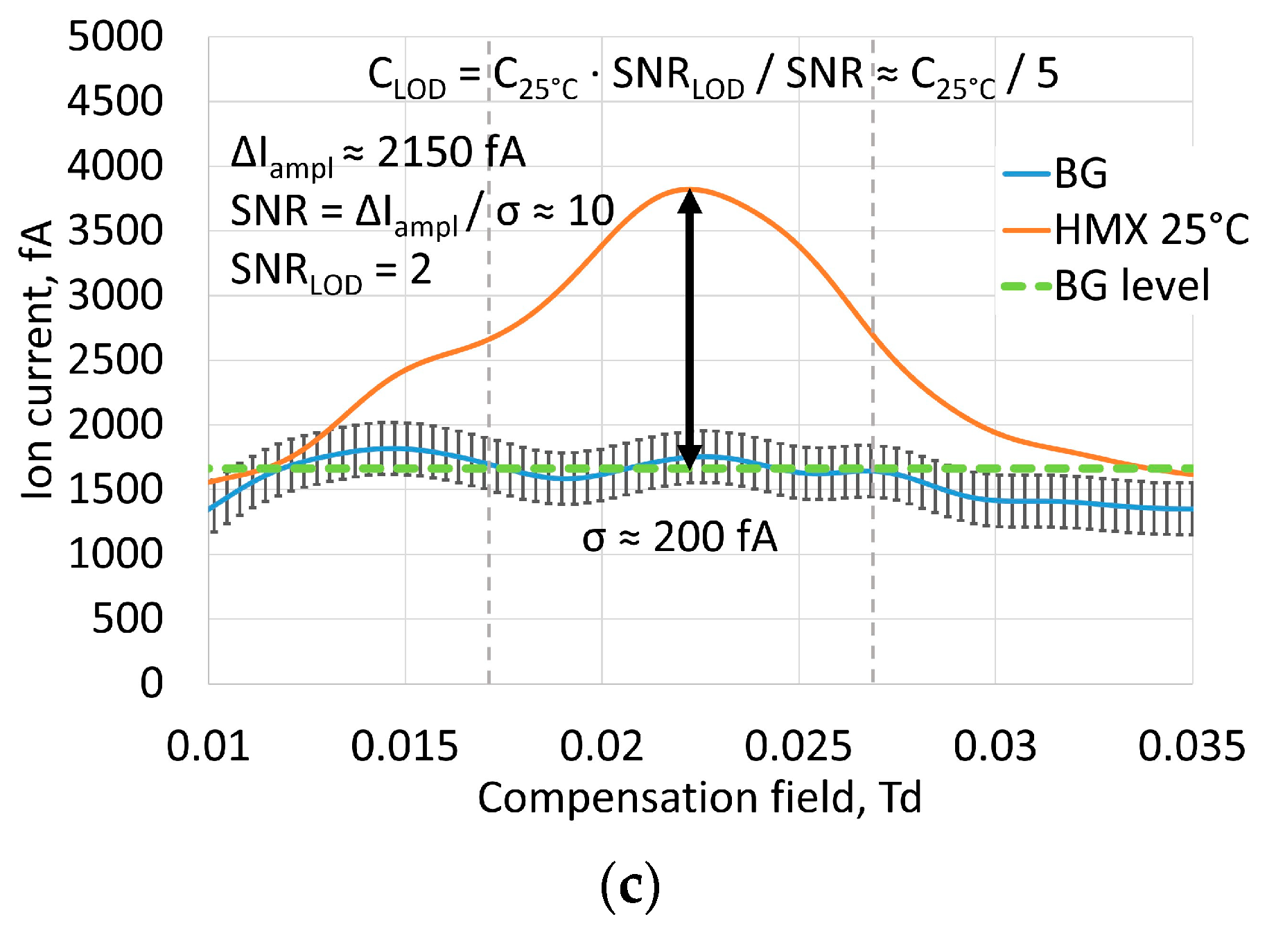 Chemosensors 08 00091 g006b 550