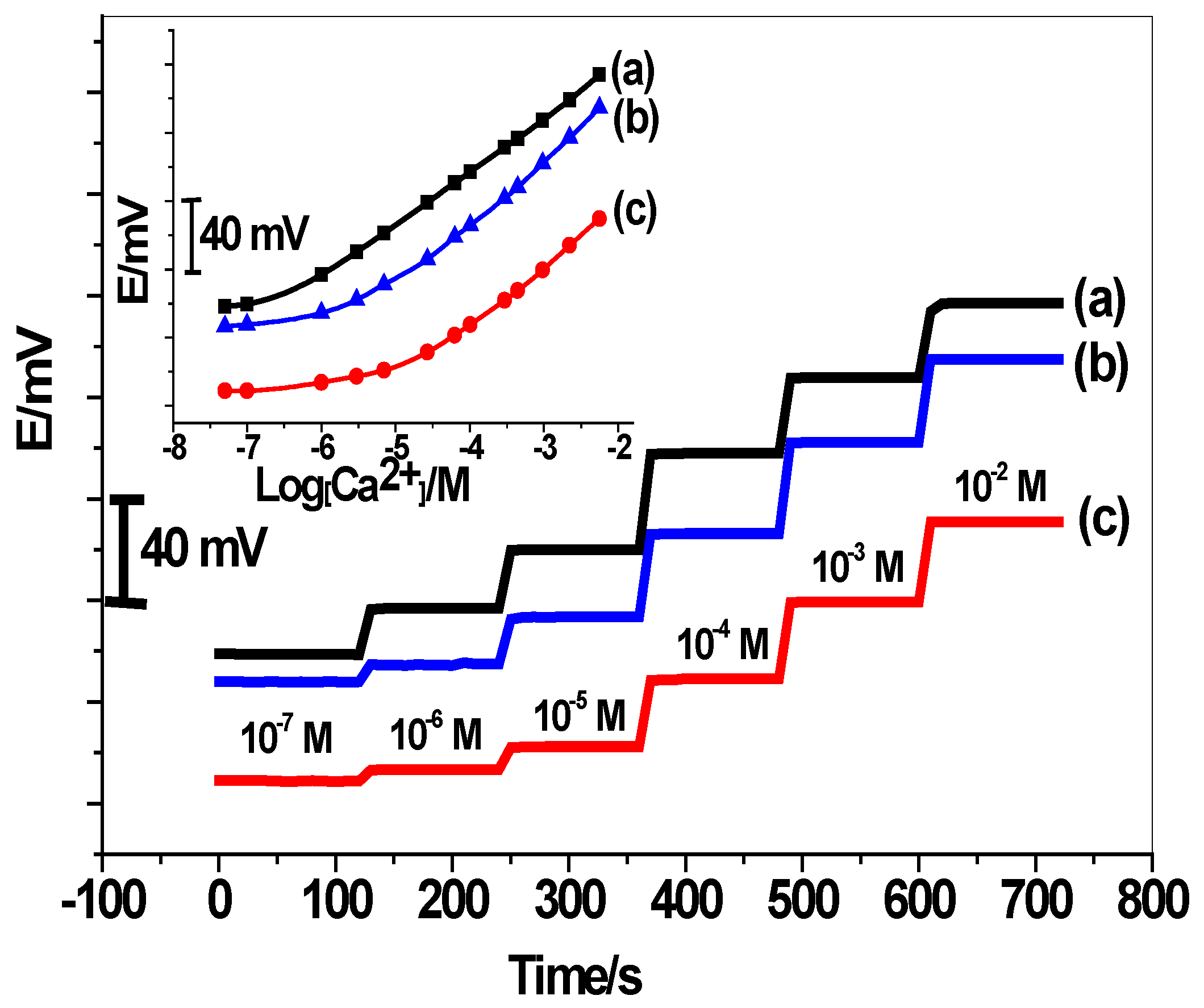 Chemosensors 08 00093 g001