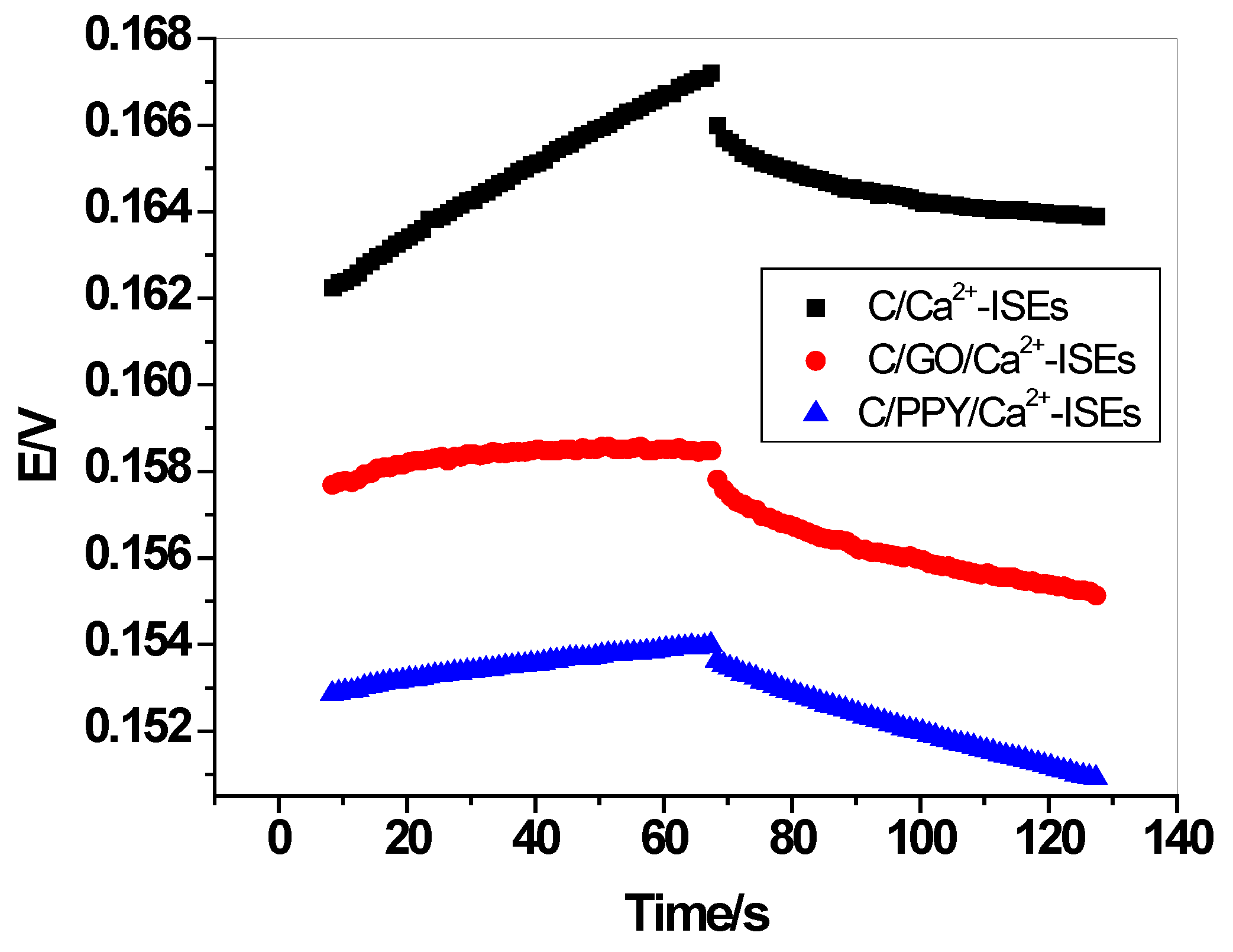 Chemosensors 08 00093 g004