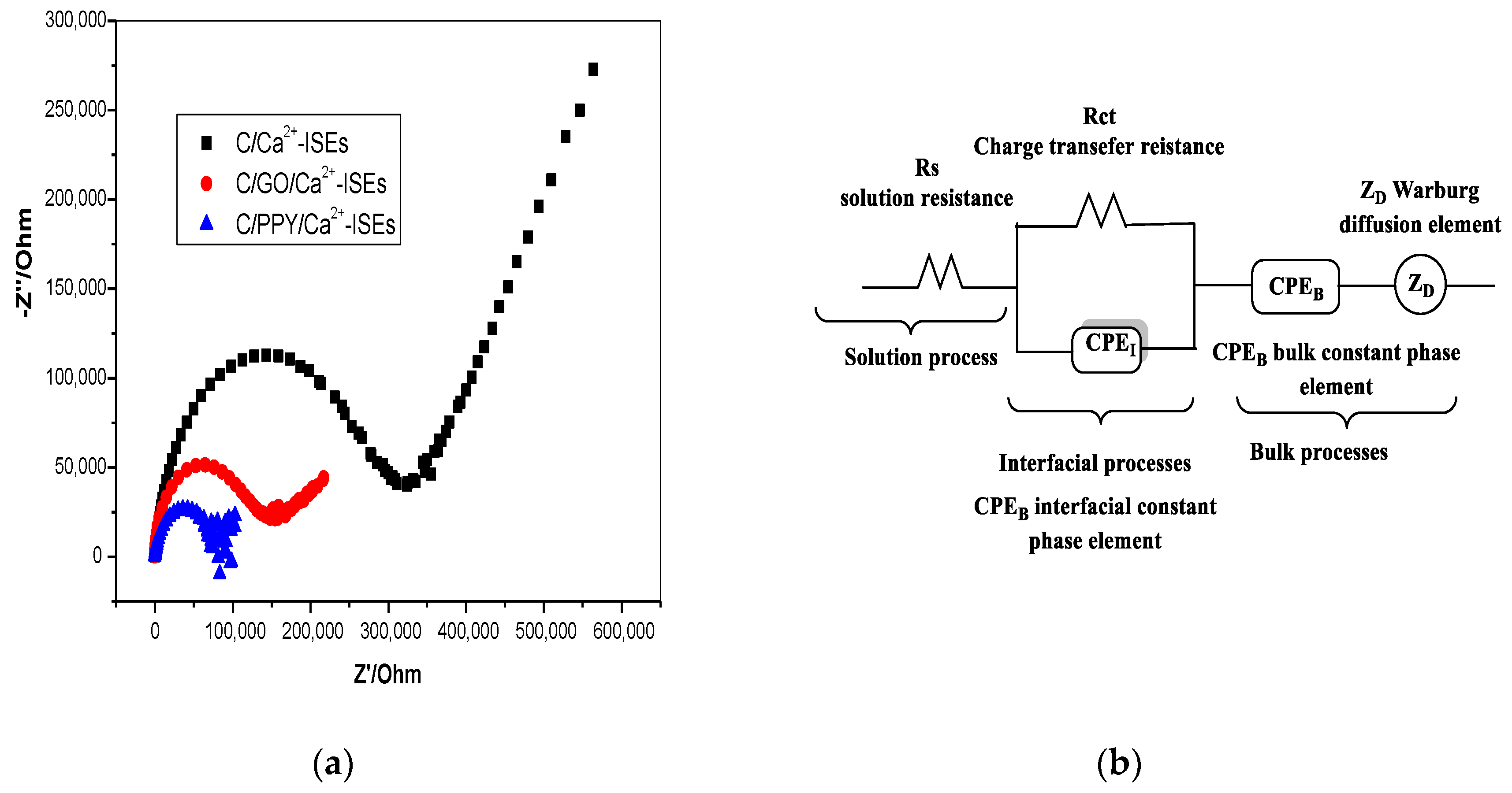 Chemosensors 08 00093 g005