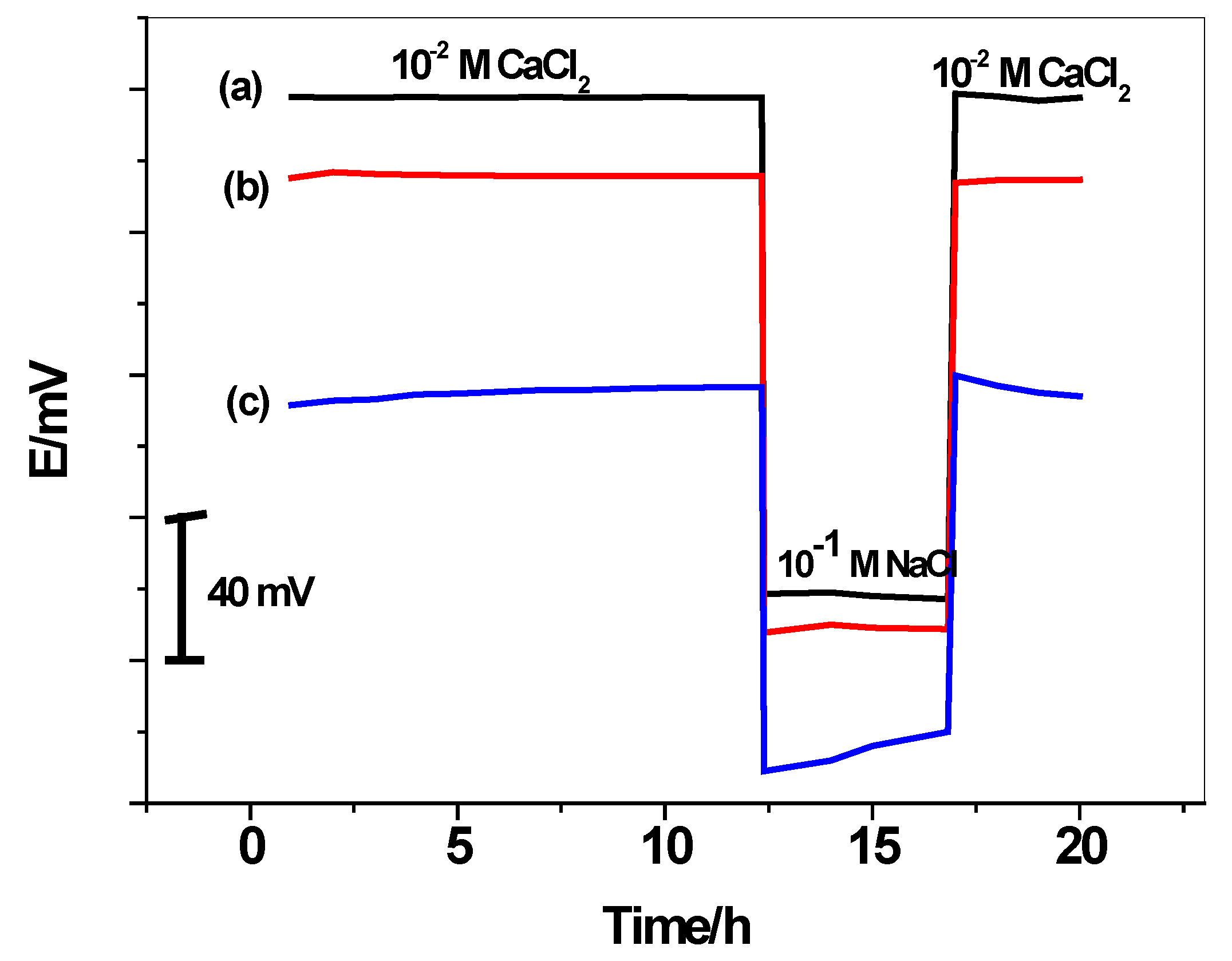 Chemosensors 08 00093 g006