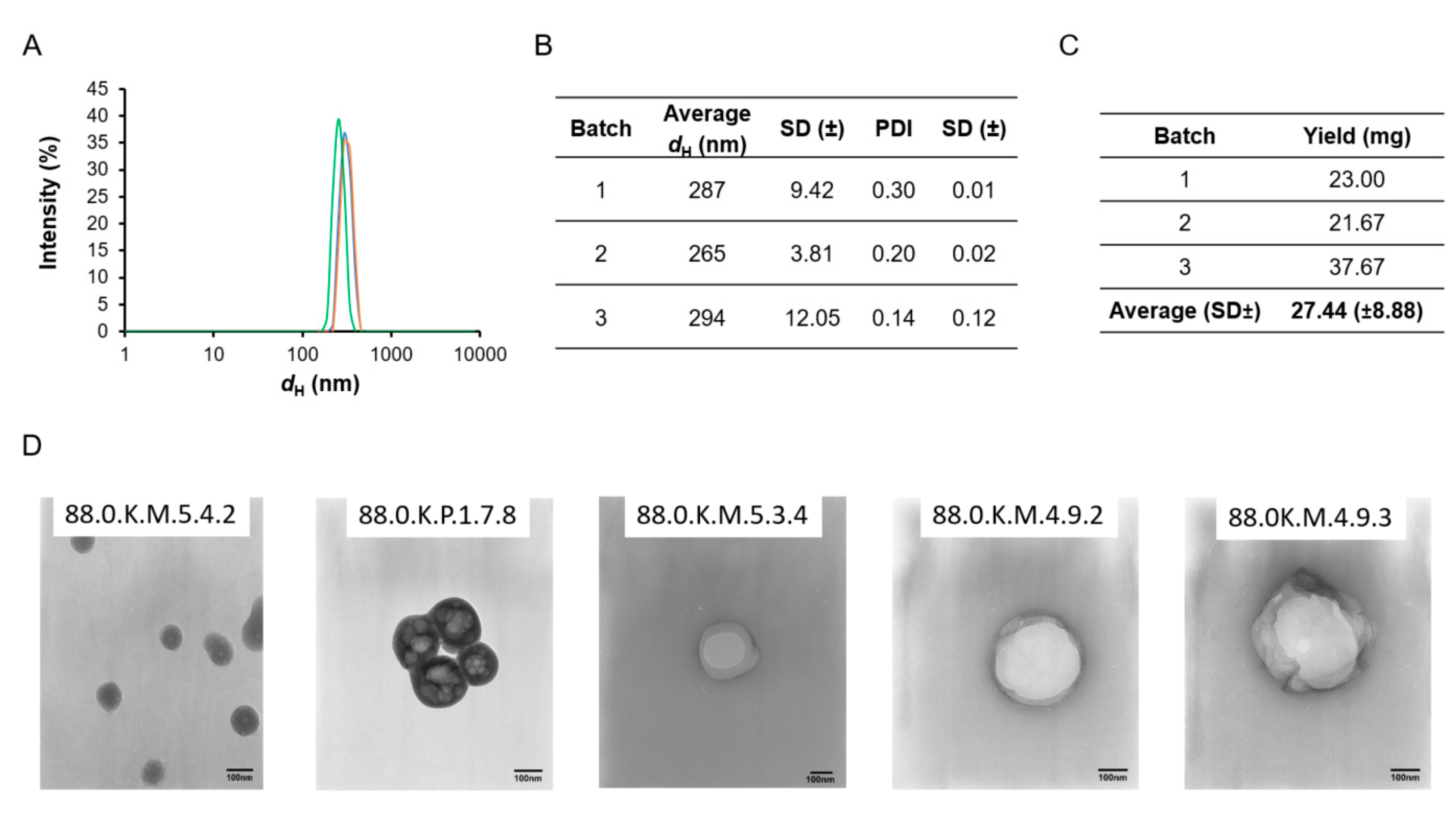 Chemosensors 08 00094 g001 Chemosensors 08 00094 g001