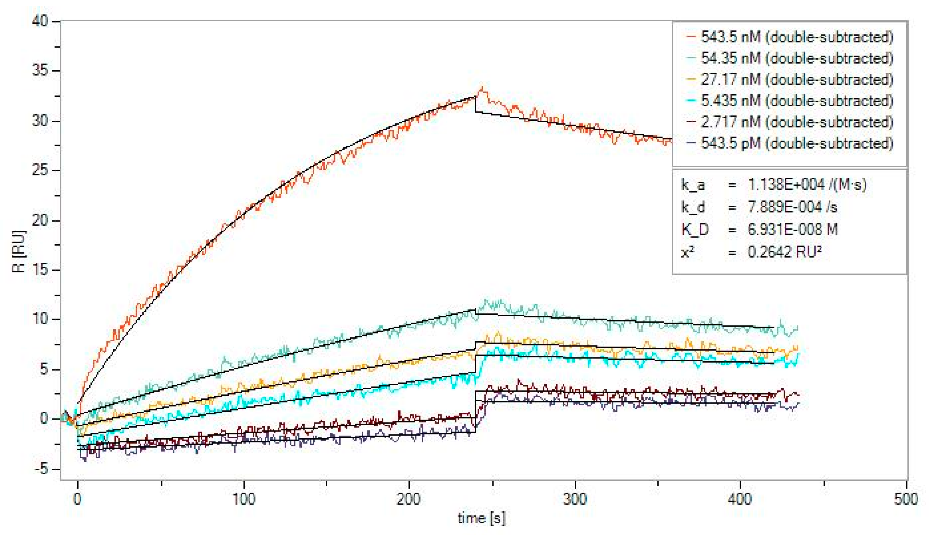 Chemosensors 08 00094 g004 Chemosensors 08 00094 g004