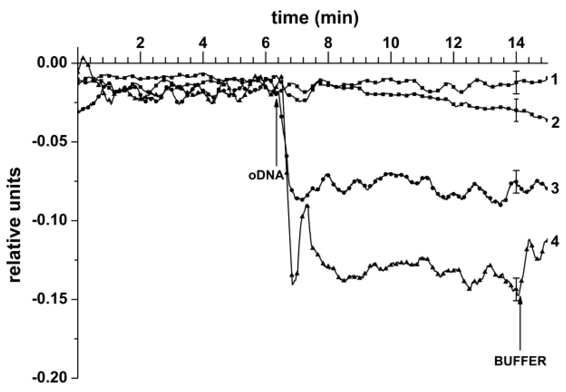 Chemosensors 08 00095 g004 Chemosensors 08 00095 g004