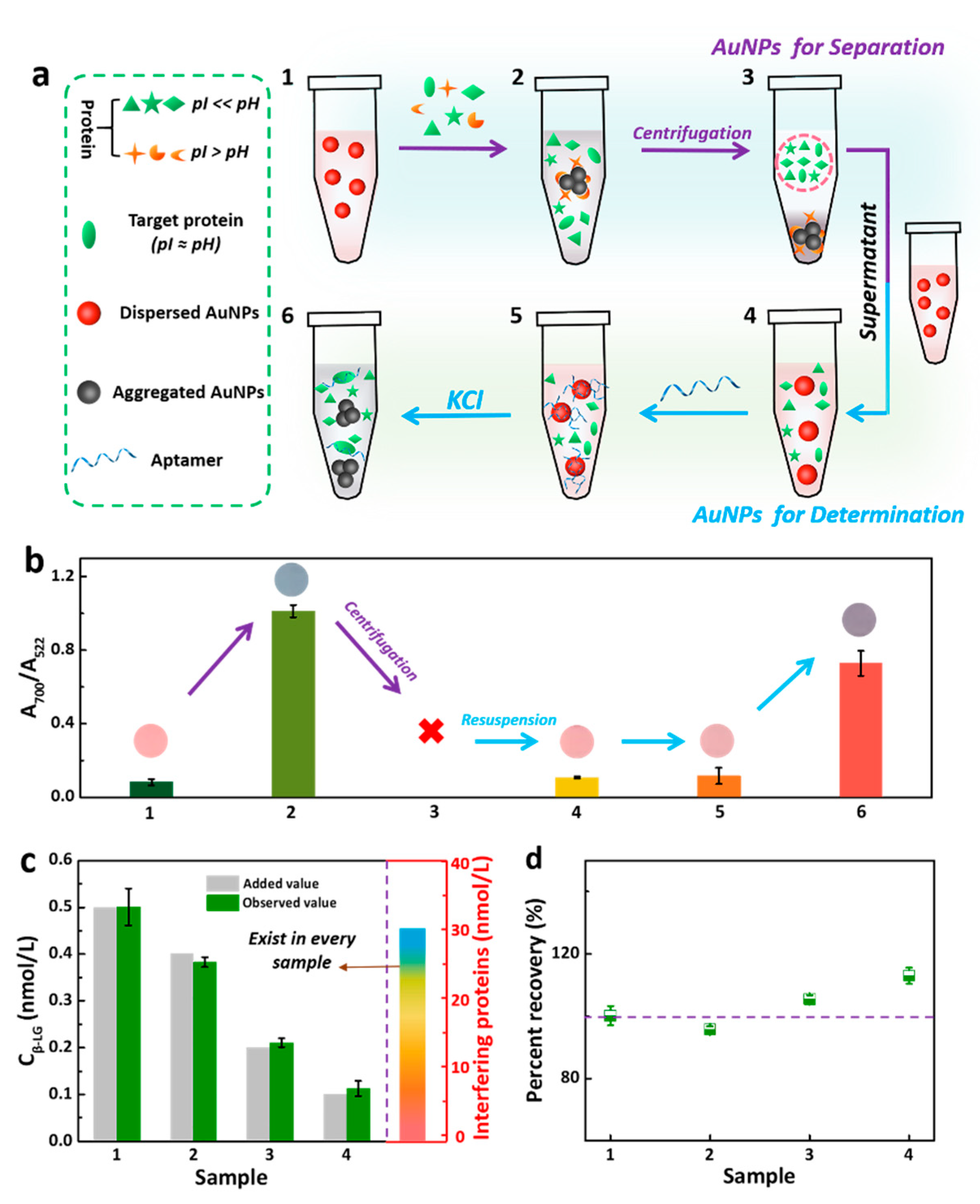 Chemosensors 08 00098 g003 Chemosensors 08 00098 g003