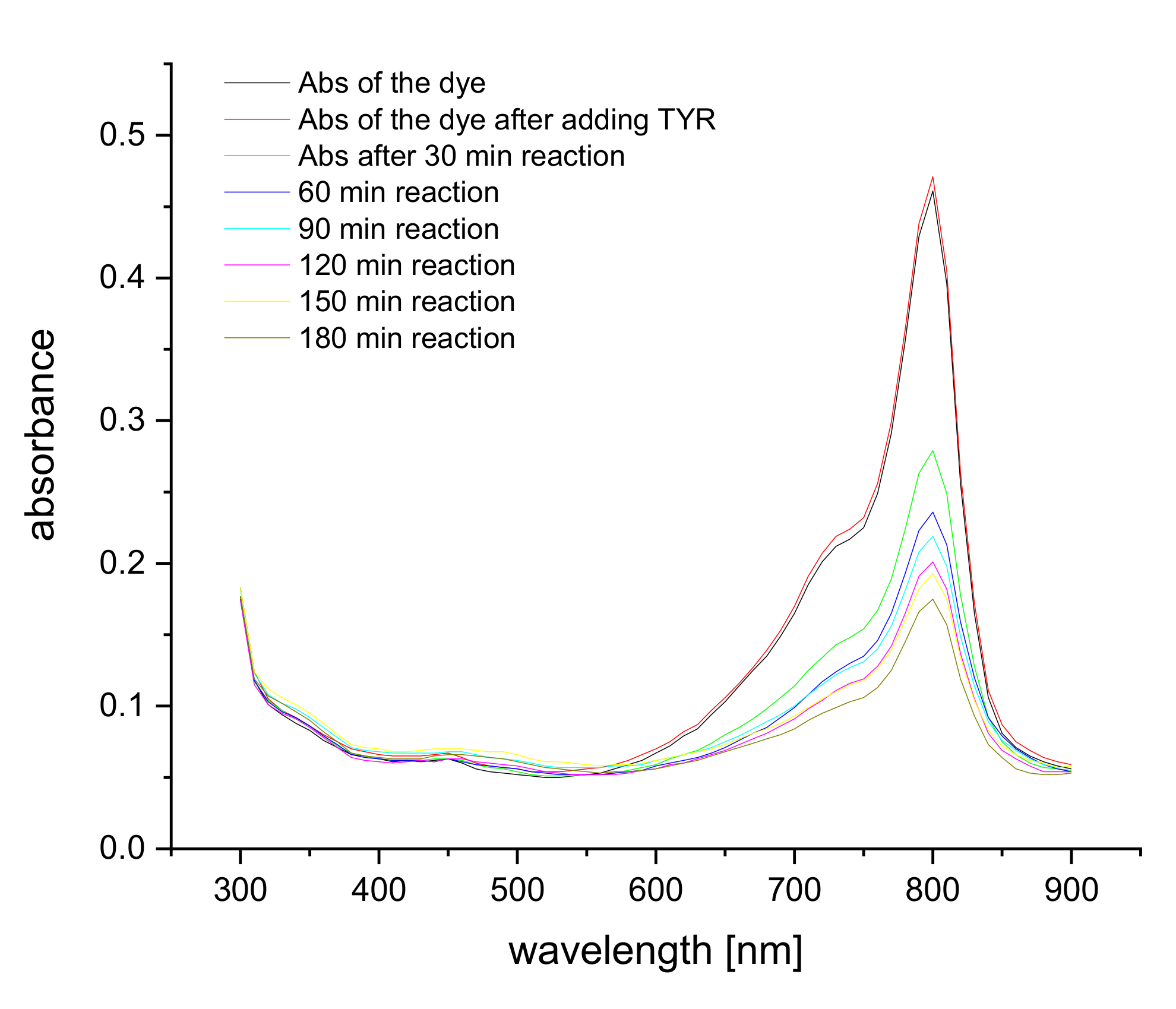 Chemosensors 08 00099 g002 Chemosensors 08 00099 g002