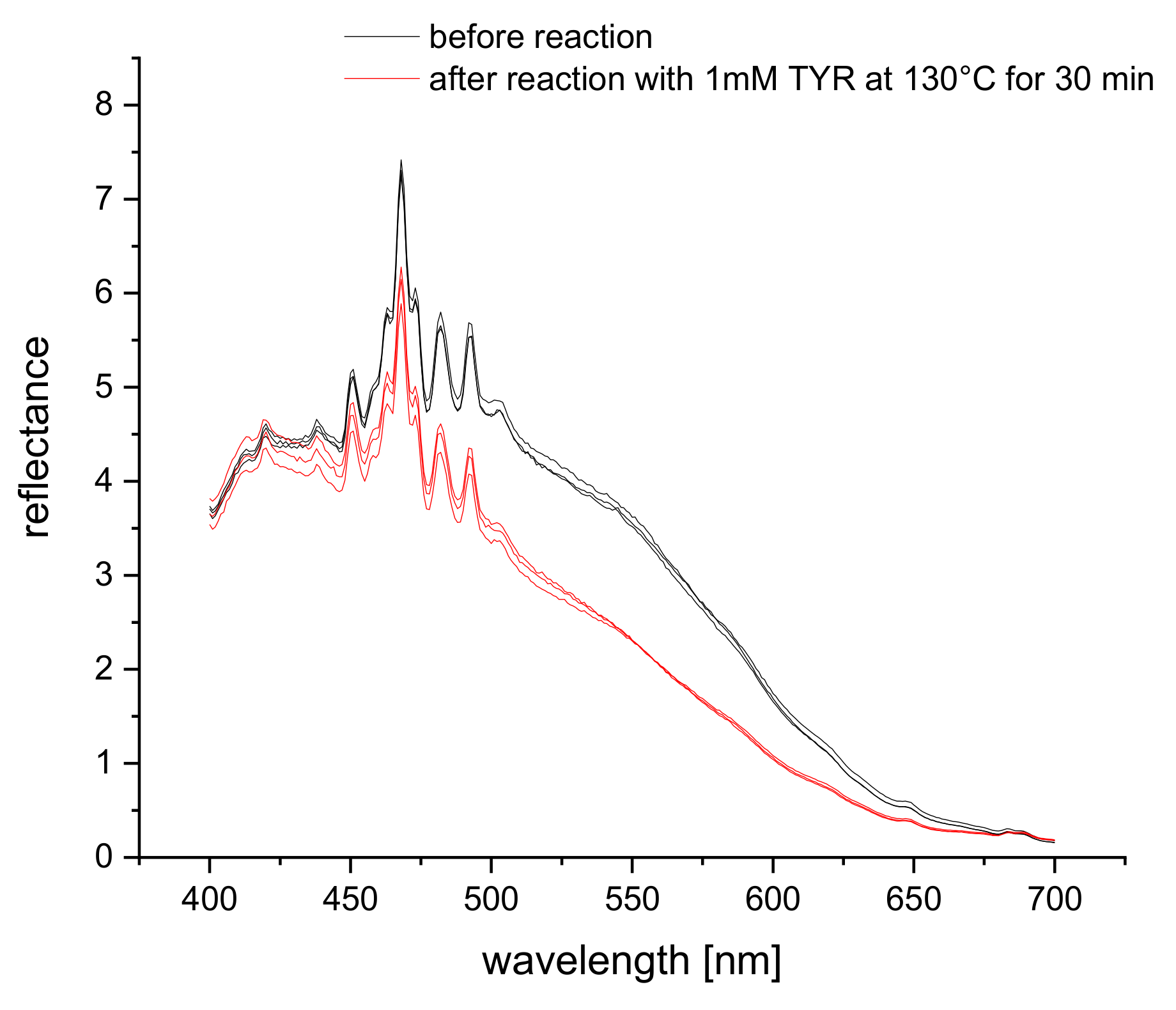 Chemosensors 08 00099 g003 Chemosensors 08 00099 g003